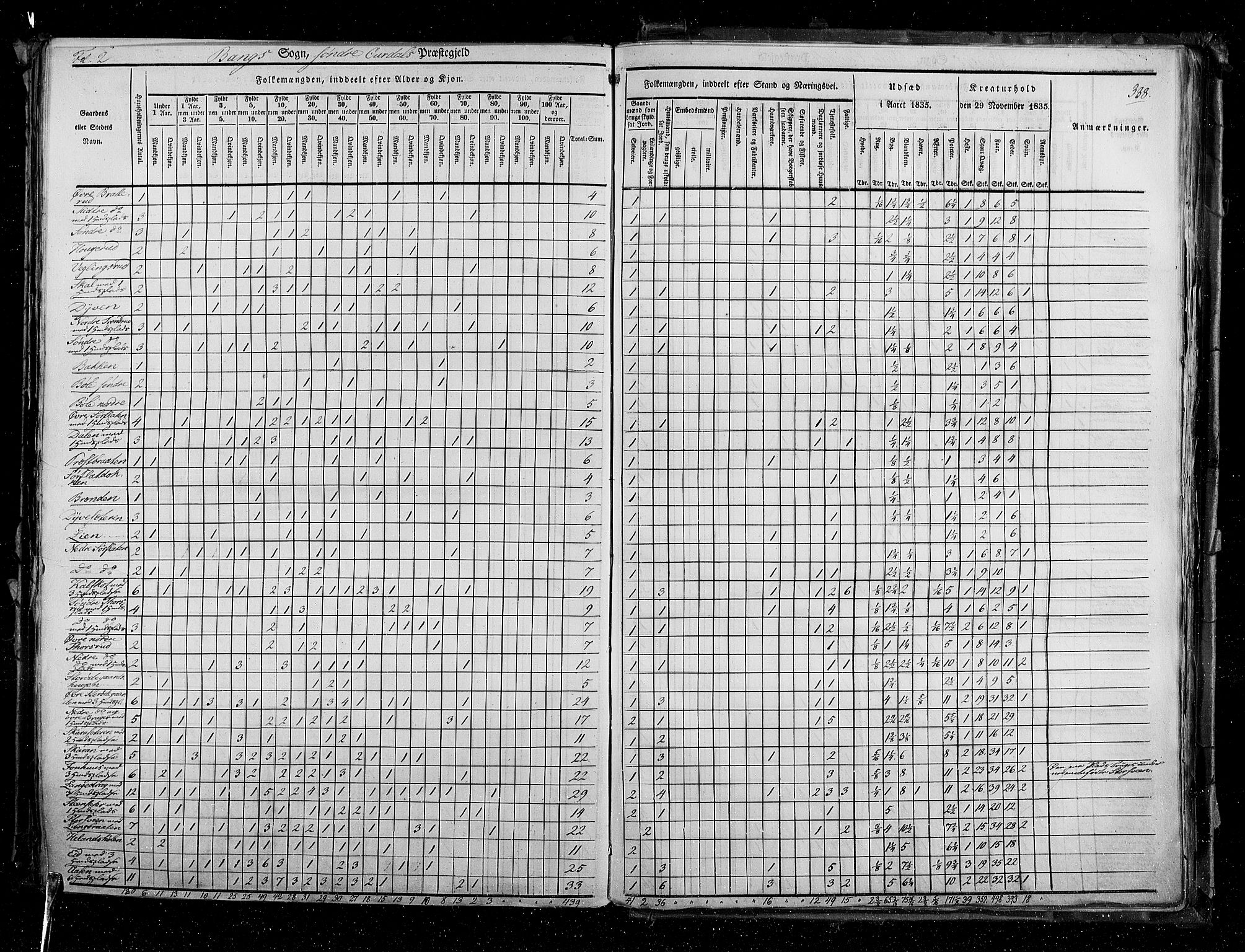 RA, Census 1835, vol. 3: Hedemarken amt og Kristians amt, 1835, p. 388