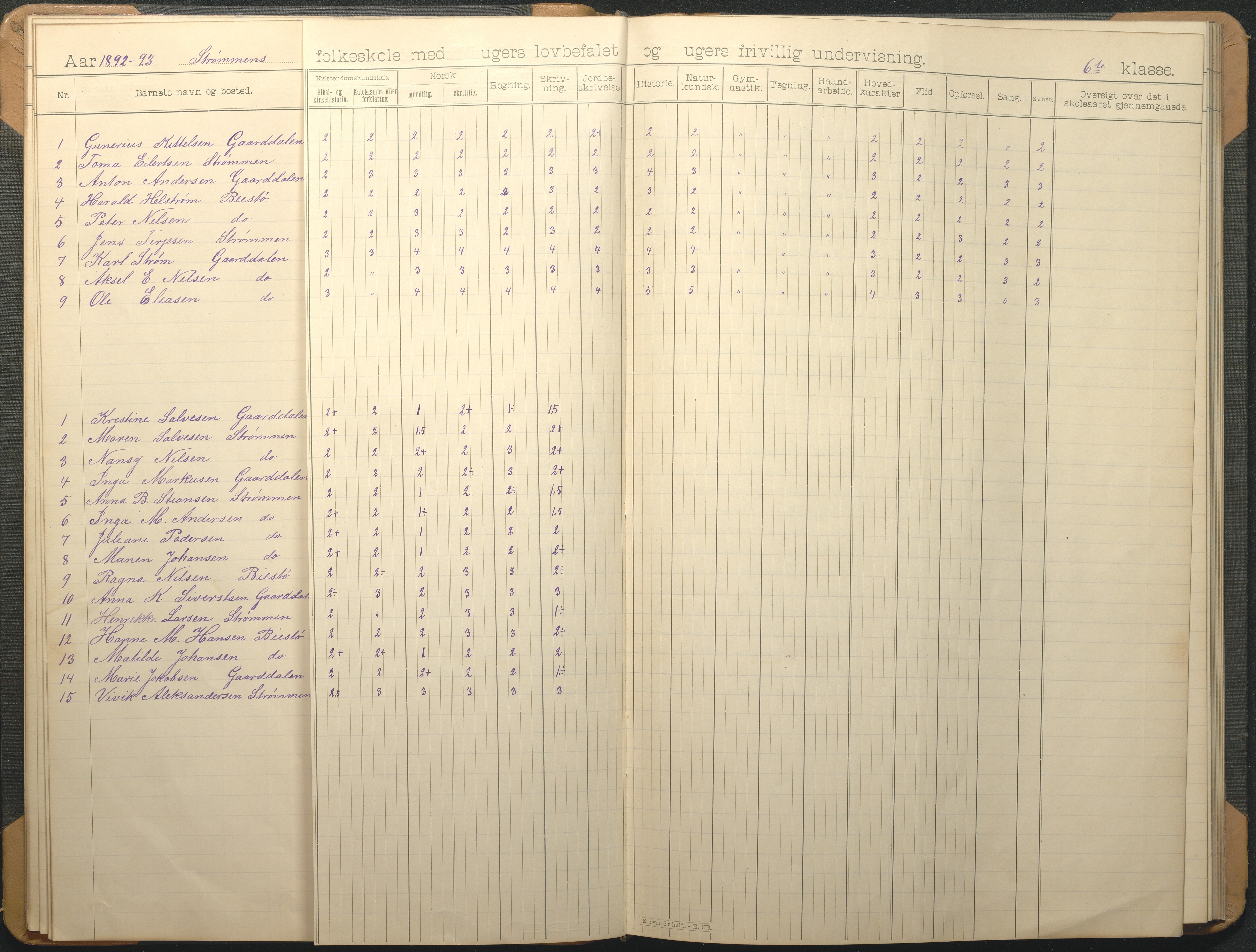 Øyestad kommune frem til 1979, AAKS/KA0920-PK/06/06G/L0009: Skoleprotokoll, 1891-1902