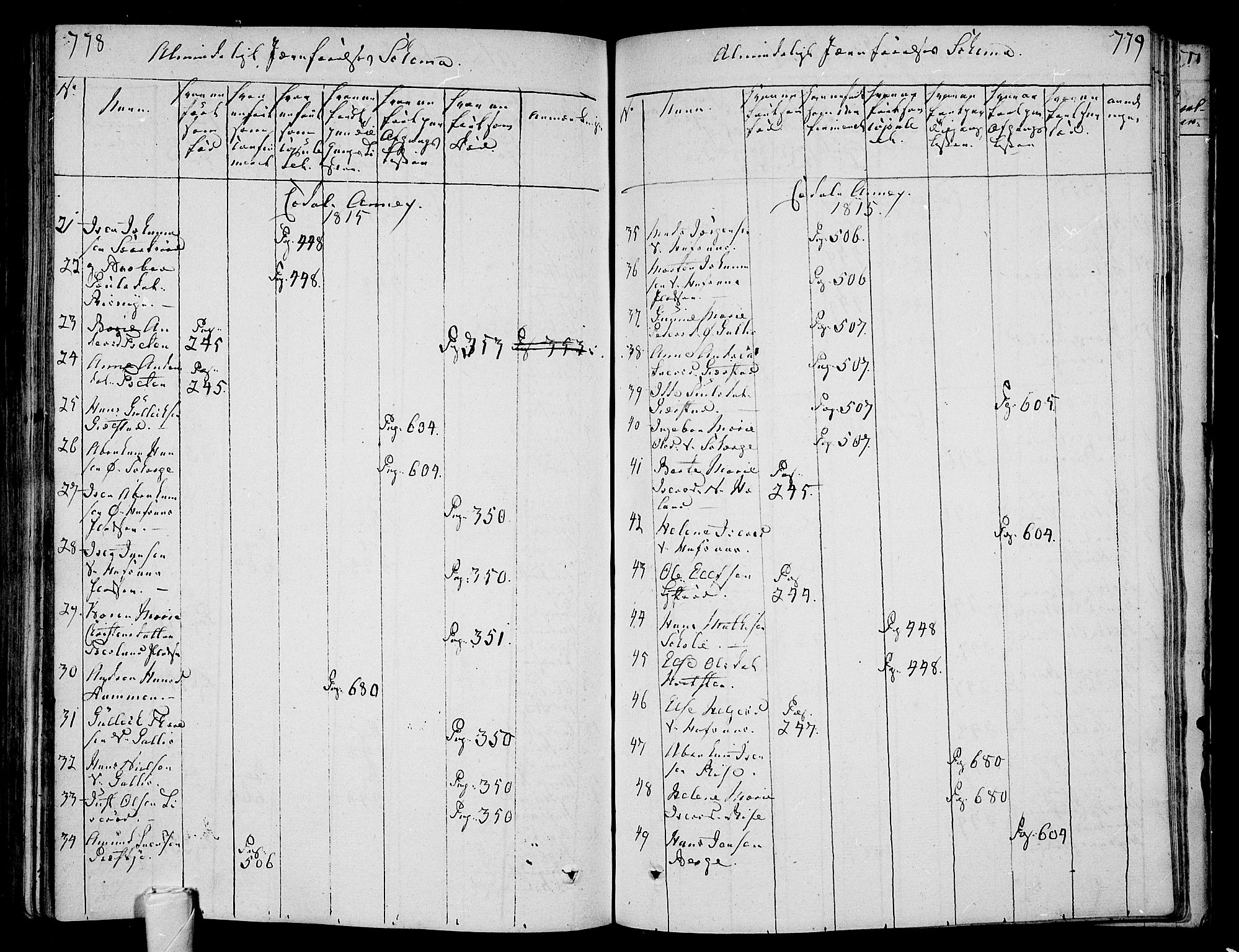 Andebu kirkebøker, AV/SAKO-A-336/F/Fa/L0003: Parish register (official) no. 3 /3, 1815-1828, p. 778-779