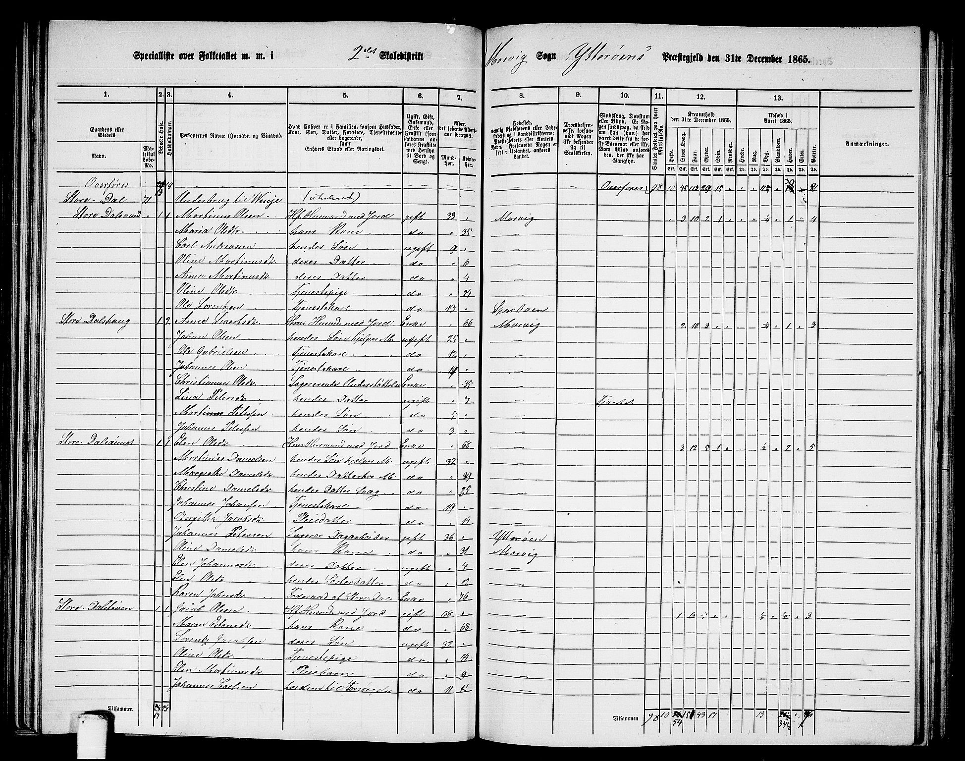 RA, 1865 census for Ytterøy, 1865, p. 92