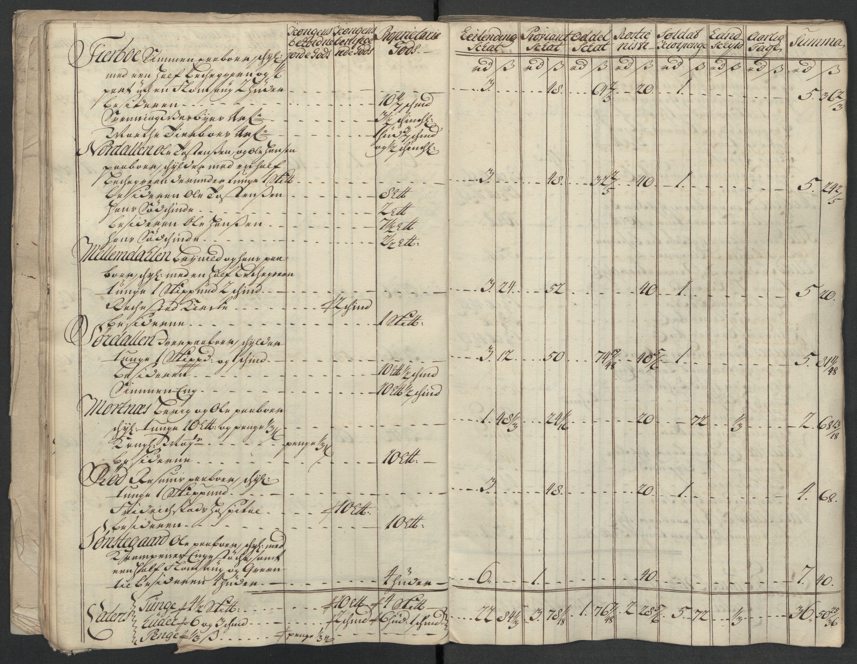 Rentekammeret inntil 1814, Reviderte regnskaper, Fogderegnskap, RA/EA-4092/R07/L0314: Fogderegnskap Rakkestad, Heggen og Frøland, 1718, p. 178