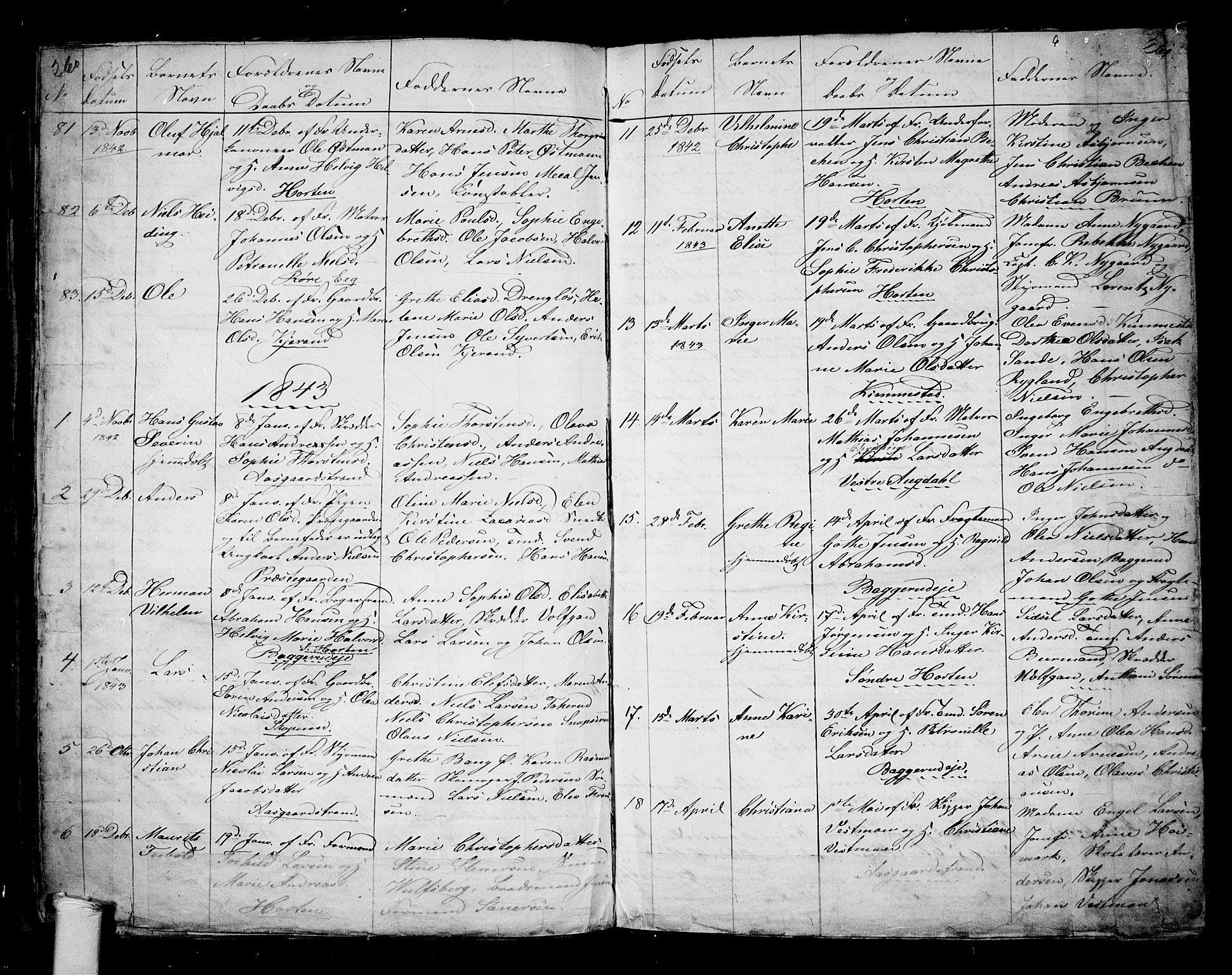 Borre kirkebøker, SAKO/A-338/G/Ga/L0001: Parish register (copy) no. I 1, 1815-1851, p. 260-261