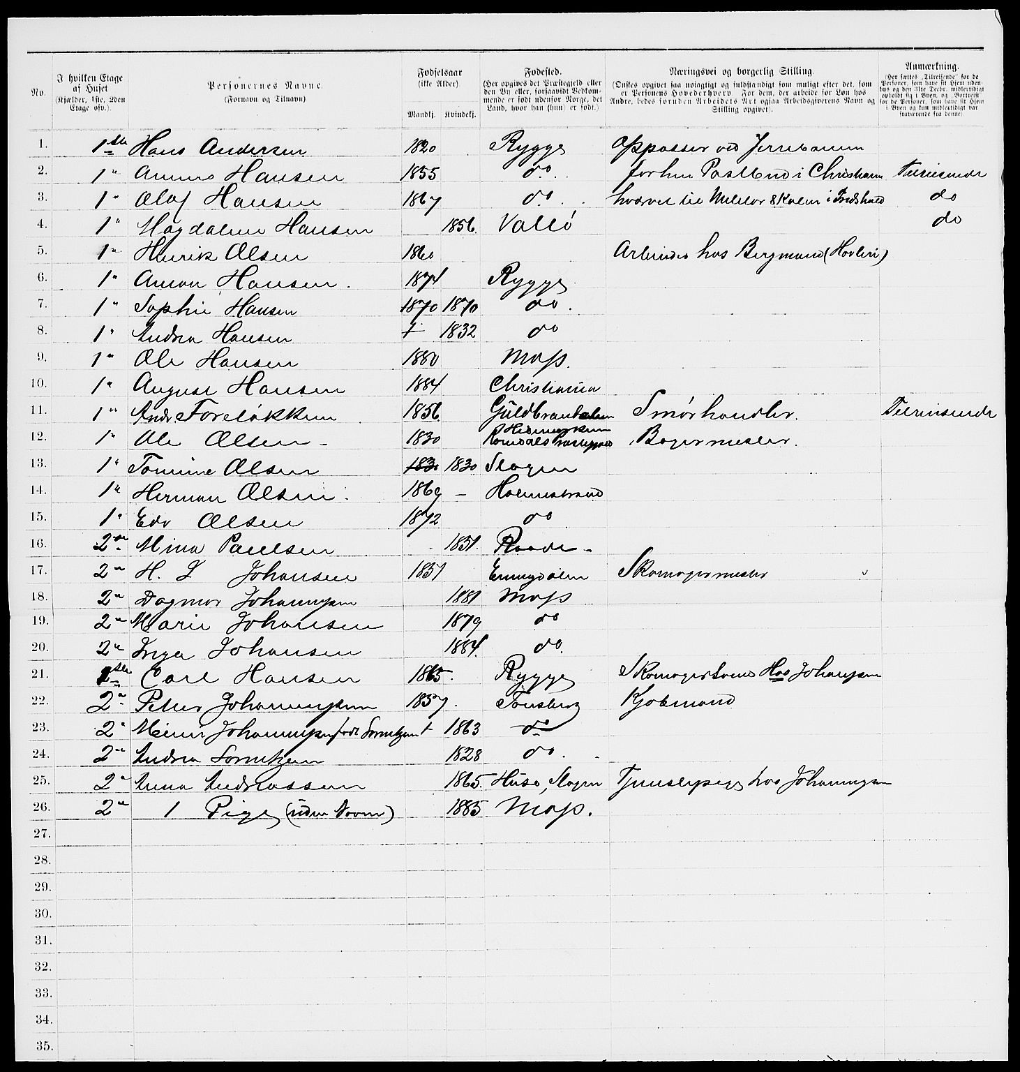 RA, 1885 census for 0104 Moss, 1885, p. 504