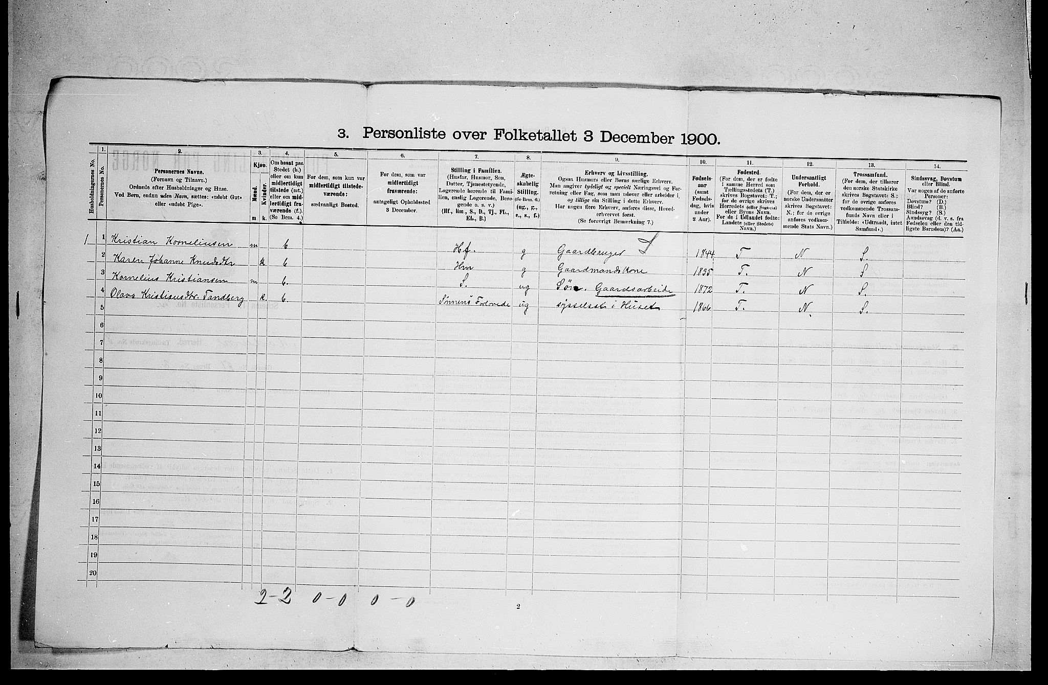 RA, 1900 census for Modum, 1900, p. 909