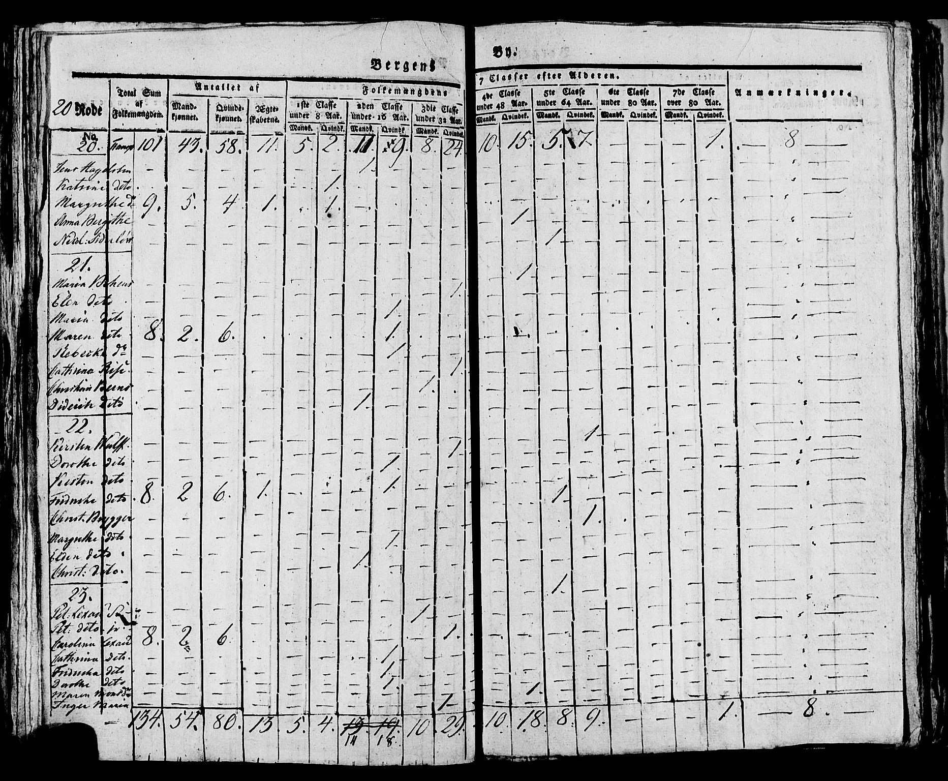 SAB, 1815 Census for Bergen, 1815, p. 845