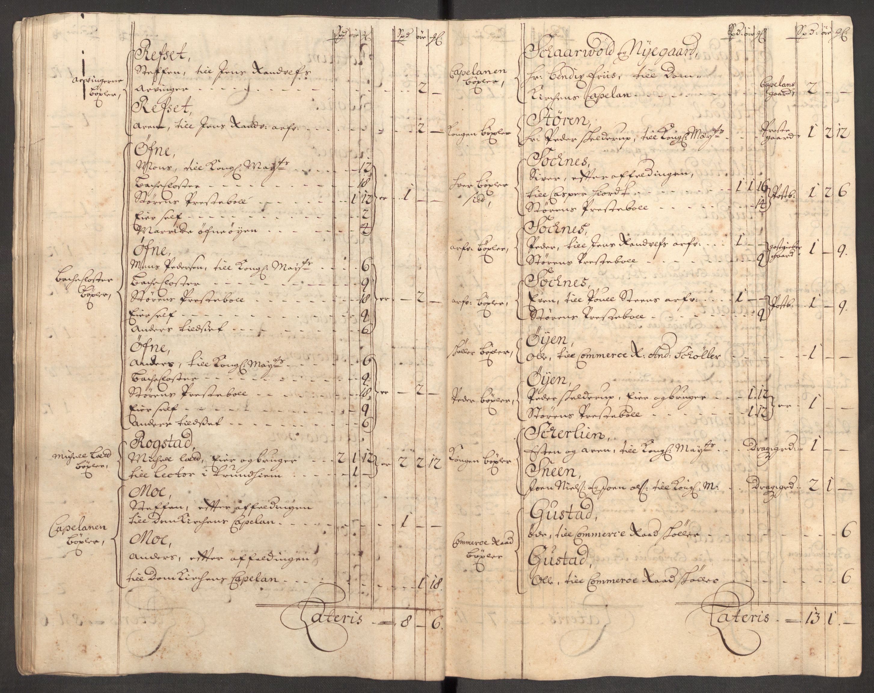 Rentekammeret inntil 1814, Reviderte regnskaper, Fogderegnskap, AV/RA-EA-4092/R60/L3953: Fogderegnskap Orkdal og Gauldal, 1703, p. 258