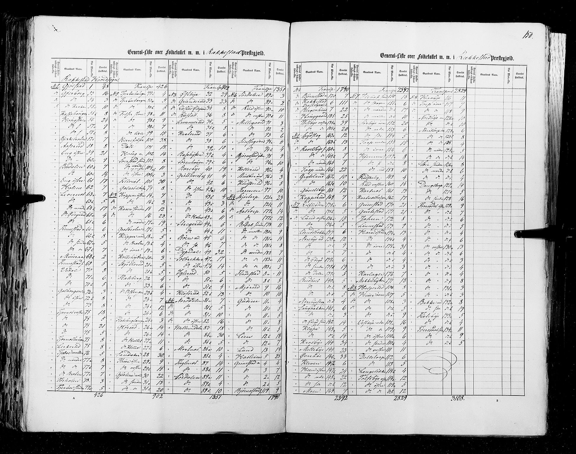 RA, Census 1855, vol. 1: Akershus amt, Smålenenes amt og Hedemarken amt, 1855, p. 150