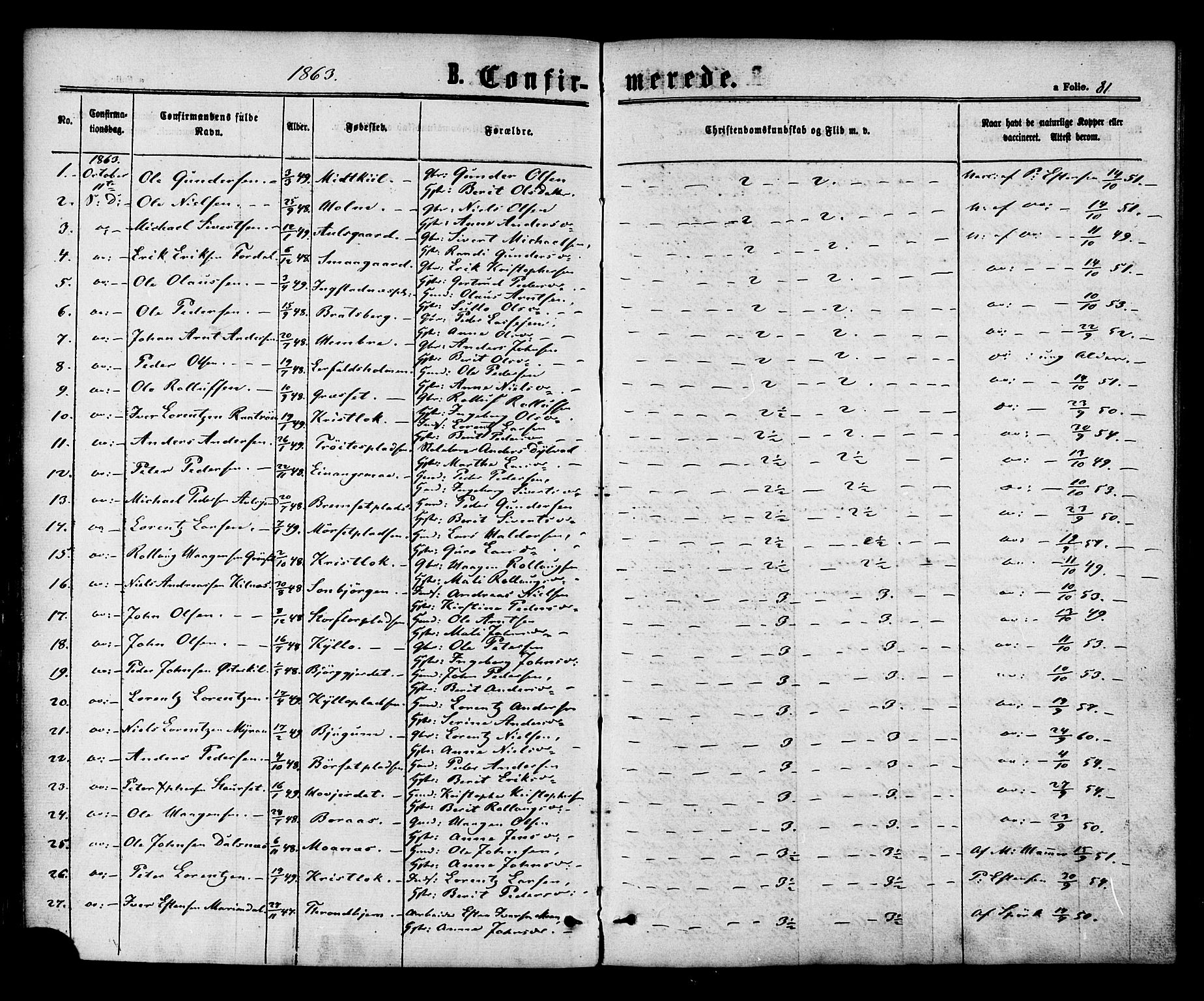 Ministerialprotokoller, klokkerbøker og fødselsregistre - Nord-Trøndelag, SAT/A-1458/703/L0029: Parish register (official) no. 703A02, 1863-1879, p. 81