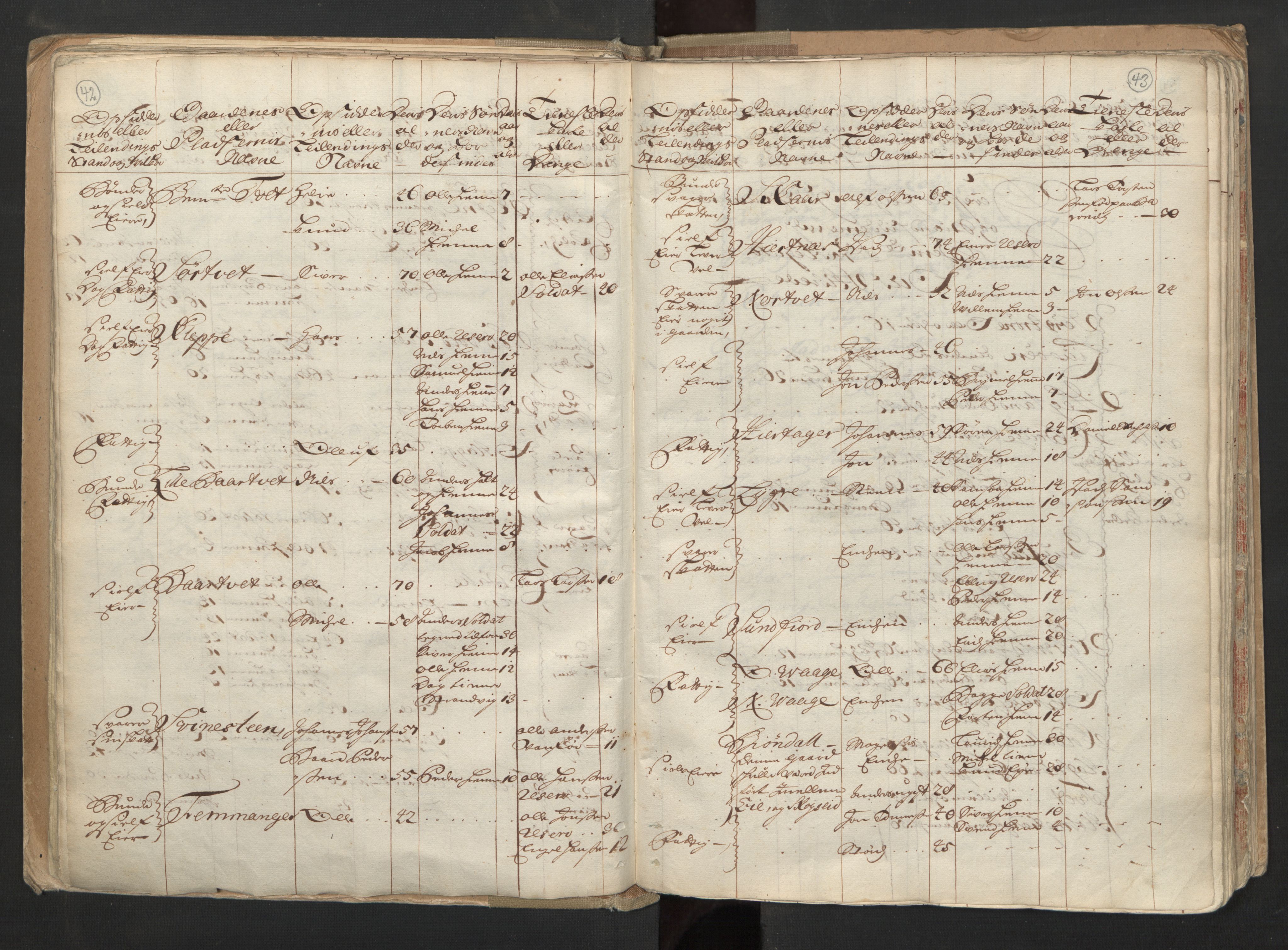 RA, Census (manntall) 1701, no. 6: Sunnhordland fogderi and Hardanger fogderi, 1701, p. 42-43