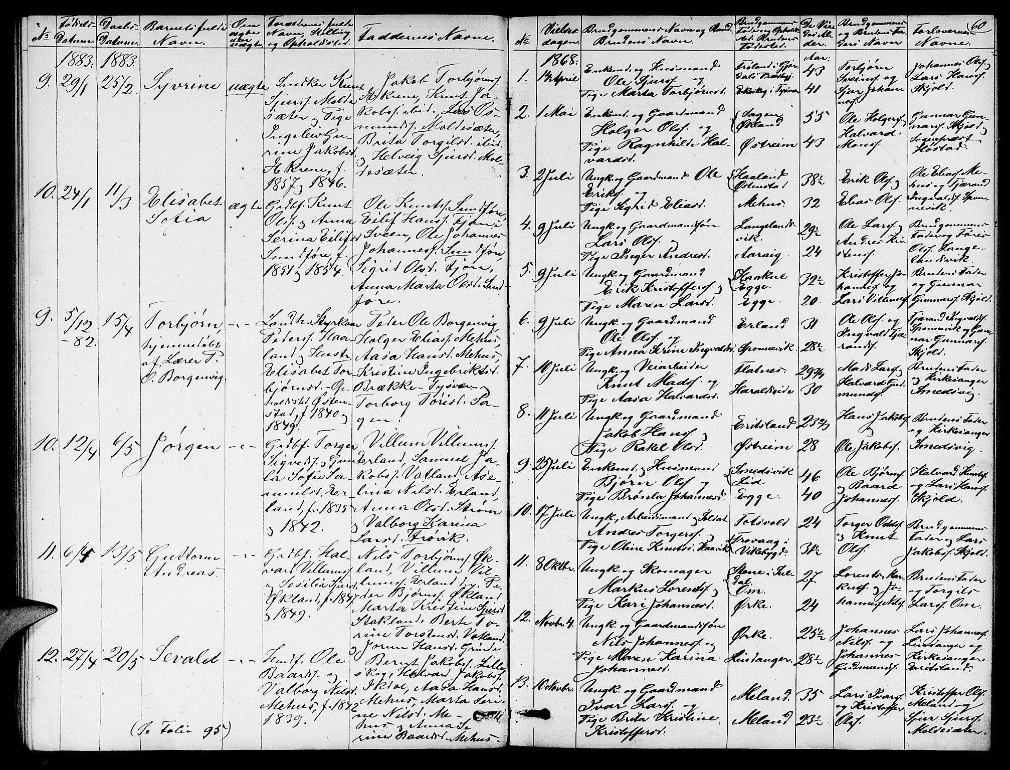 Skjold sokneprestkontor, SAST/A-101847/H/Ha/Hab/L0005: Parish register (copy) no. B 5, 1867-1884, p. 60