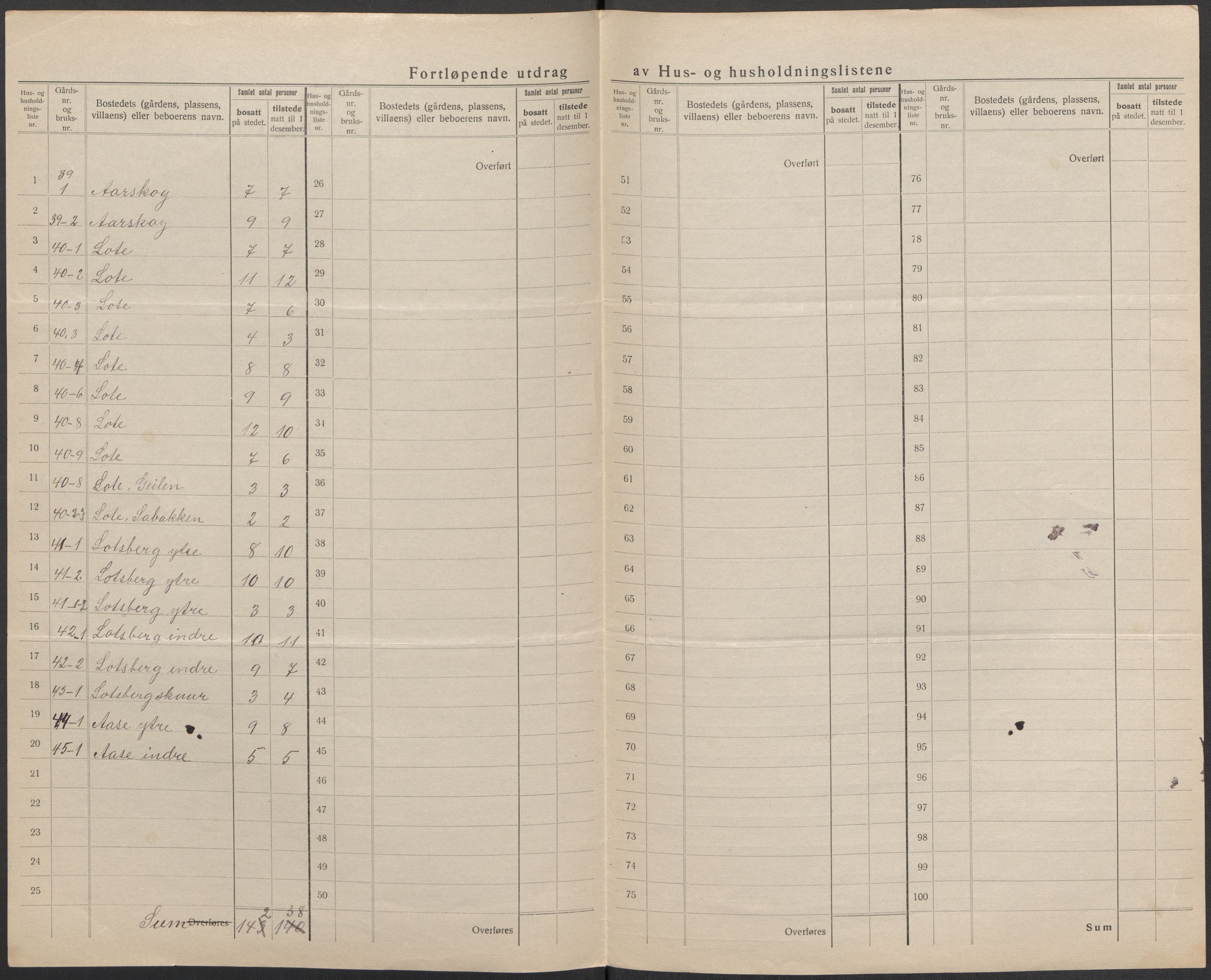 SAB, 1920 census for Gloppen, 1920, p. 28