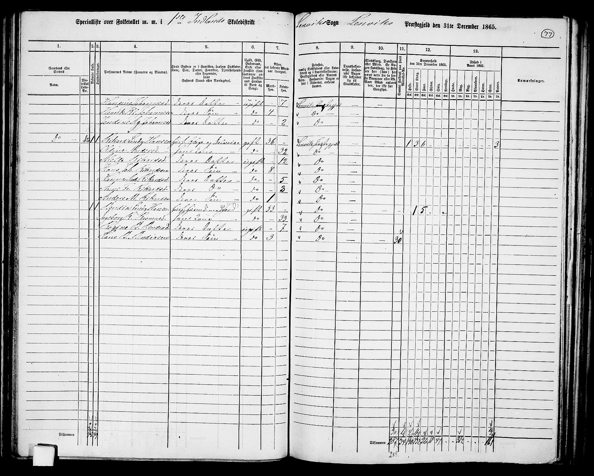 RA, 1865 census for Lenvik, 1865, p. 70