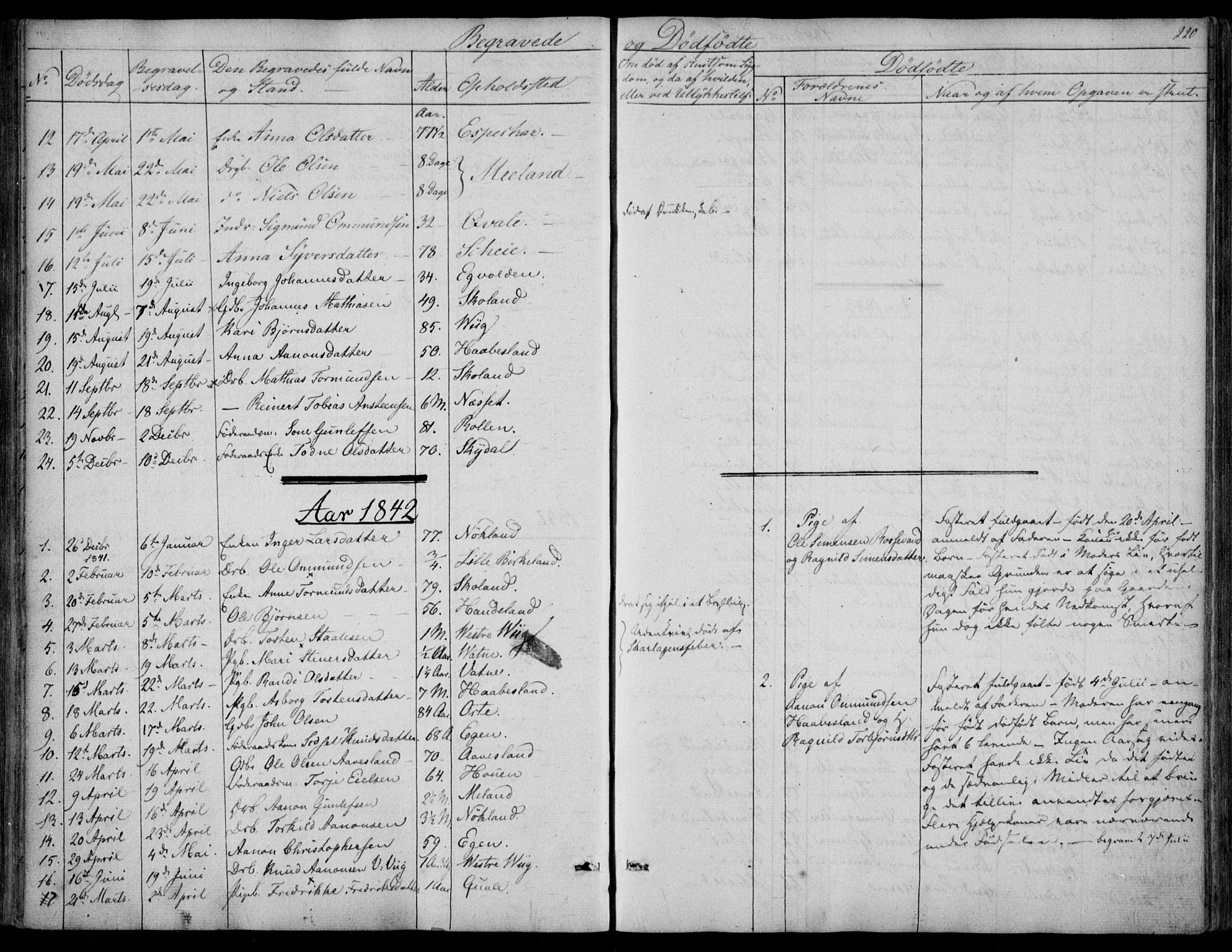 Hægebostad sokneprestkontor, SAK/1111-0024/F/Fa/Fab/L0002: Parish register (official) no. A 2, 1836-1872, p. 220