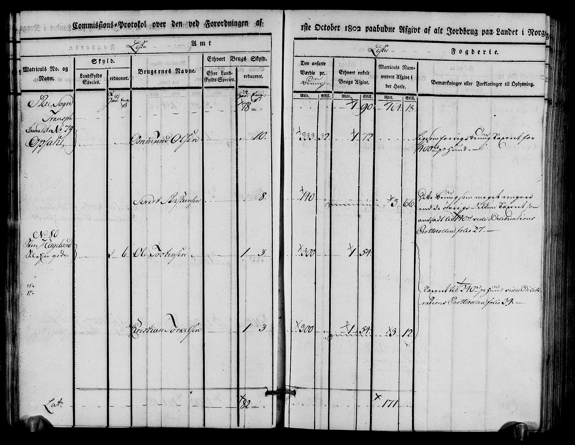 Rentekammeret inntil 1814, Realistisk ordnet avdeling, AV/RA-EA-4070/N/Ne/Nea/L0094: Lista fogderi. Kommisjonsprotokoll "Nr. 3", for Å, Austad, Hægebostad, Eiken, Grindheim og Bjelland sogn, 1803, p. 24