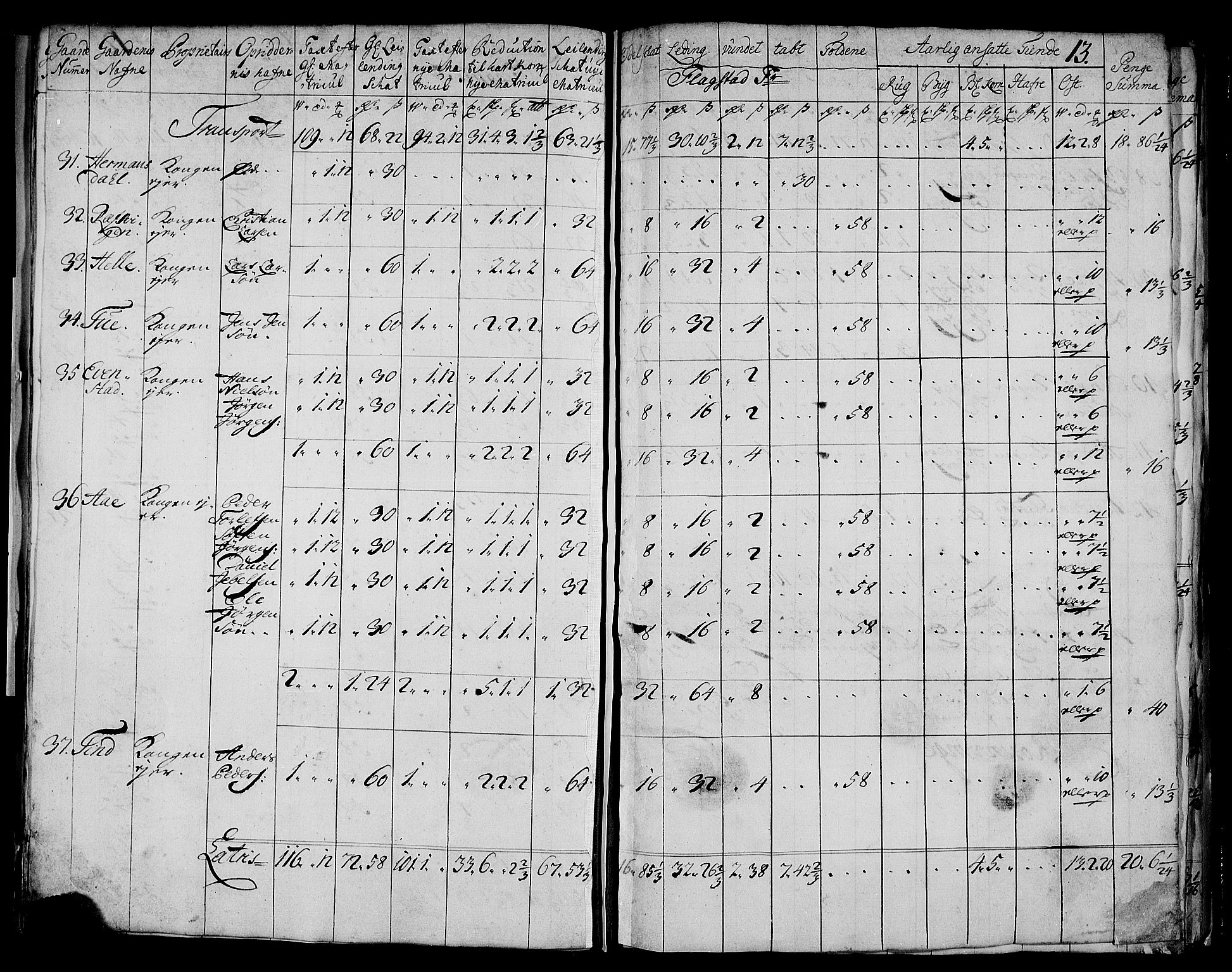 Rentekammeret inntil 1814, Realistisk ordnet avdeling, AV/RA-EA-4070/N/Nb/Nbf/L0175: Lofoten matrikkelprotokoll, 1723, p. 15