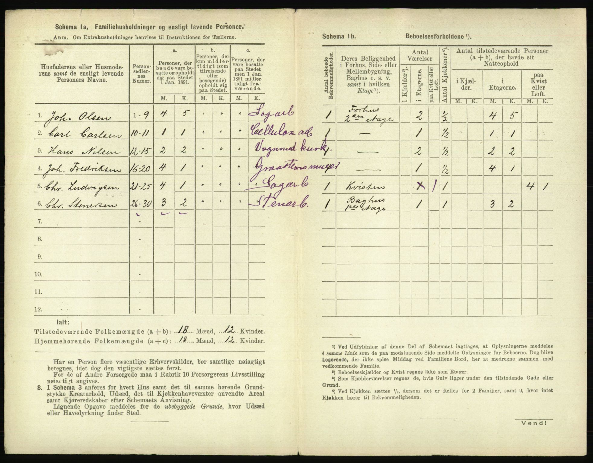 RA, 1891 census for 0104 Moss, 1891, p. 361