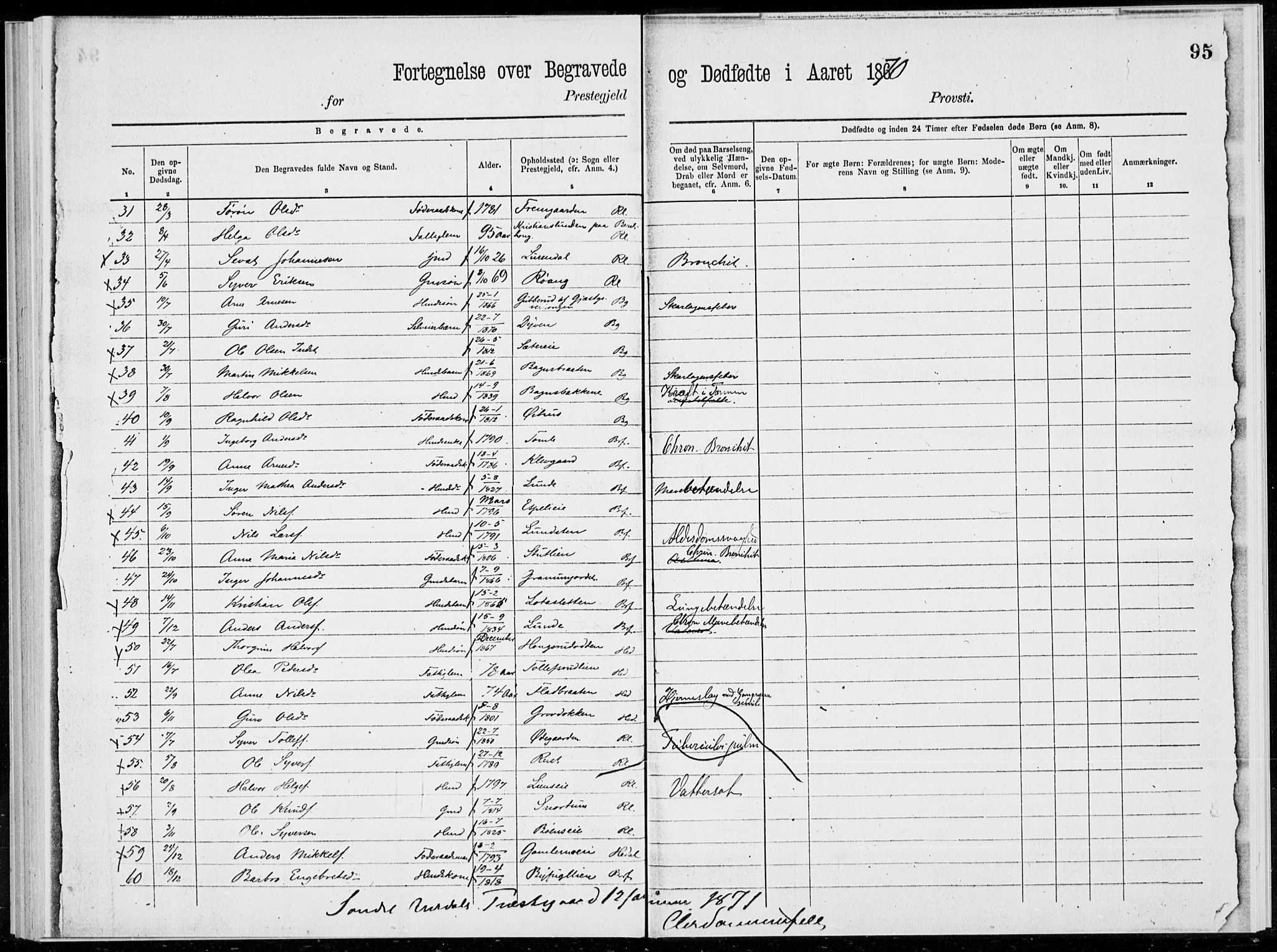 Sør-Aurdal prestekontor, SAH/PREST-128/H/Ha/Haa/L0000: Parish register (official), 1866-1872, p. 95