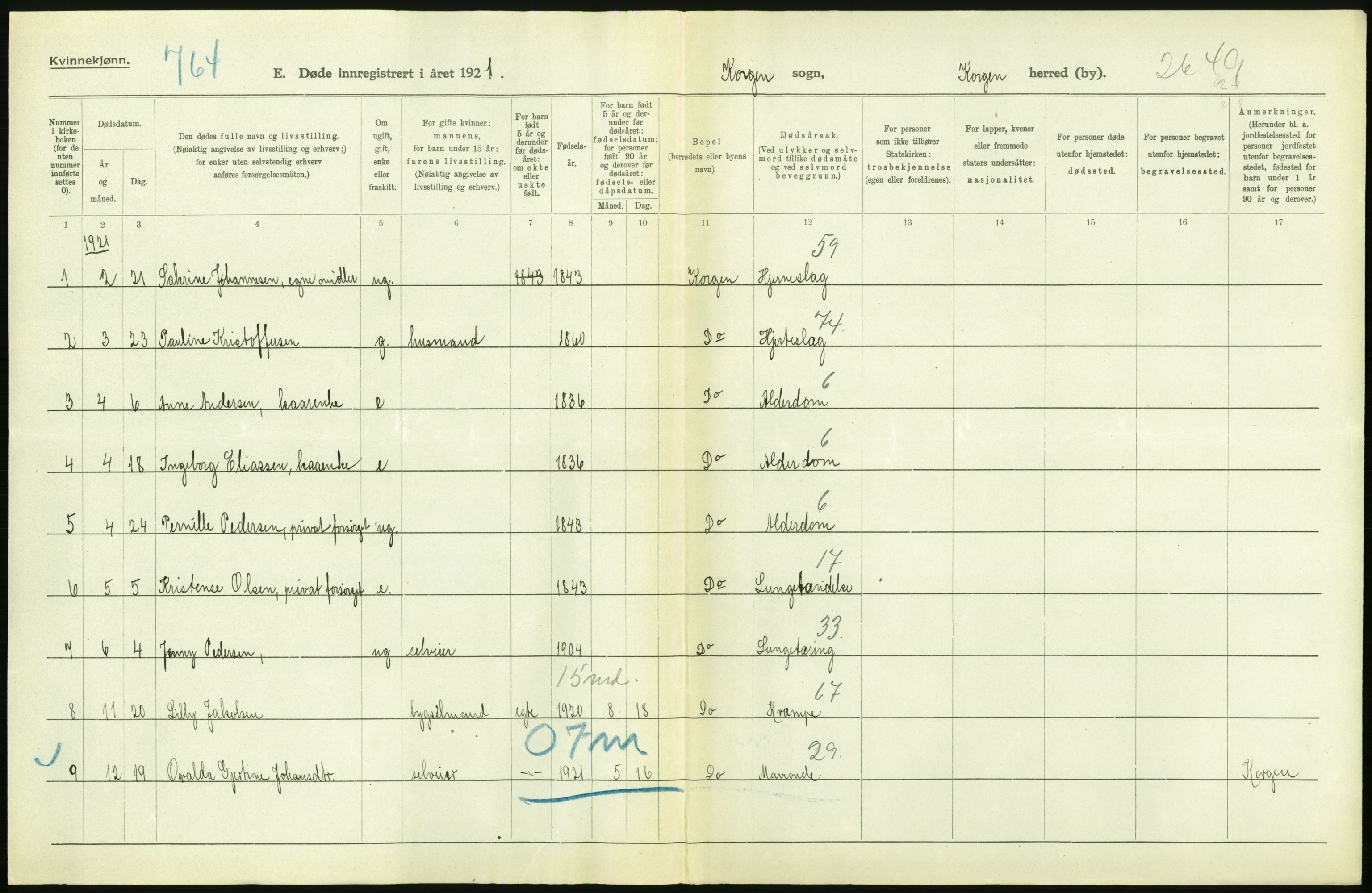 Statistisk sentralbyrå, Sosiodemografiske emner, Befolkning, RA/S-2228/D/Df/Dfc/Dfca/L0051: Nordland fylke: Døde. Bygder og byer., 1921