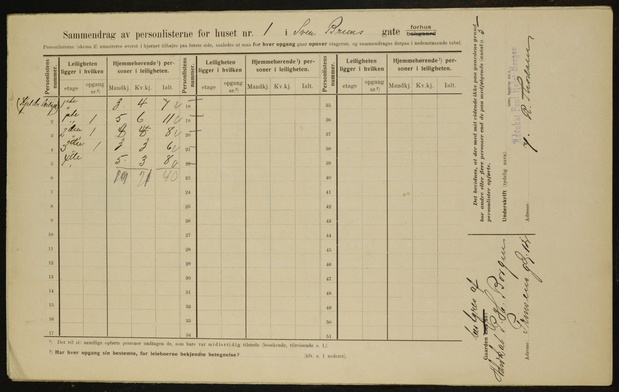 OBA, Municipal Census 1910 for Kristiania, 1910, p. 99388