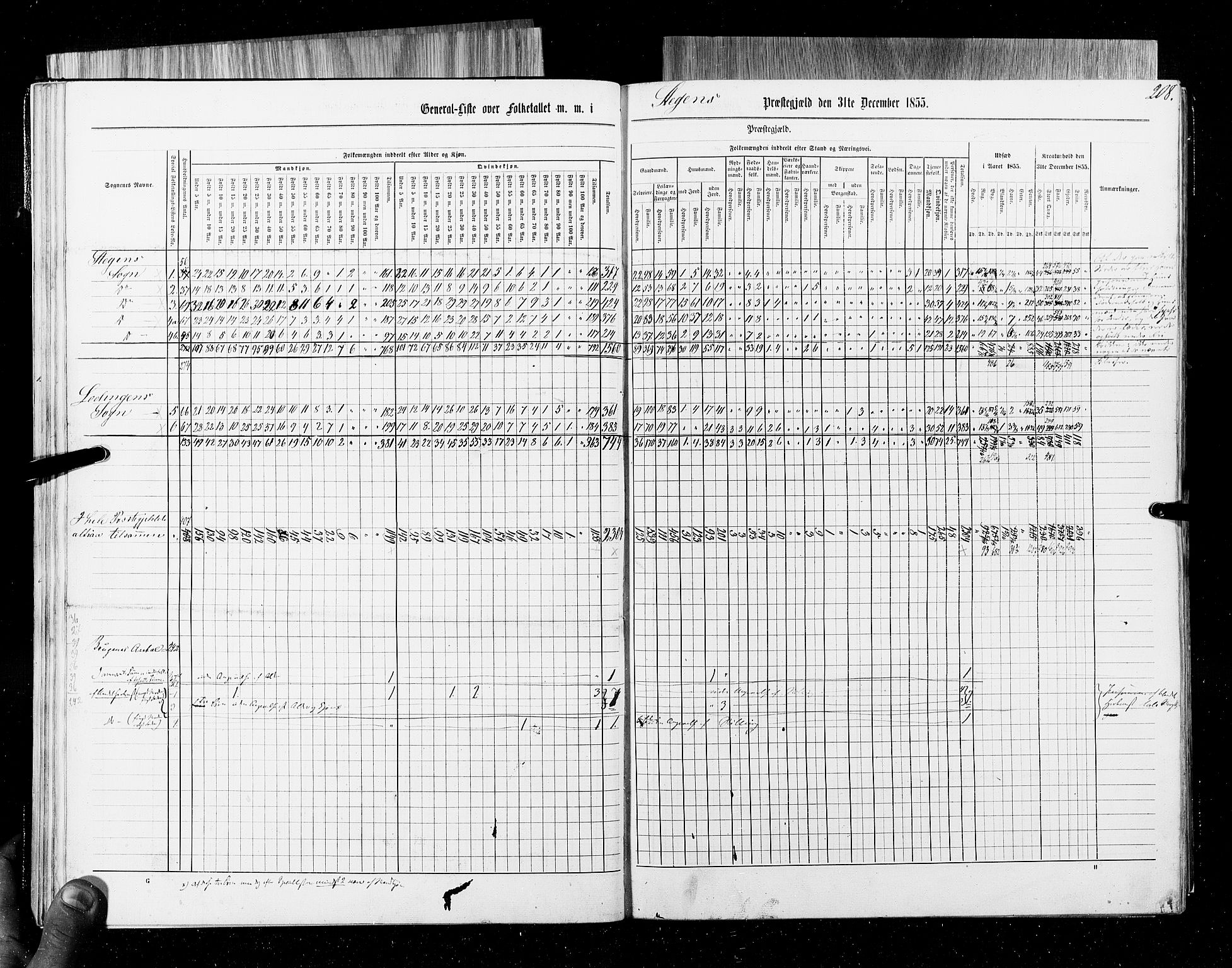 RA, Census 1855, vol. 6B: Nordland amt og Finnmarken amt, 1855, p. 208