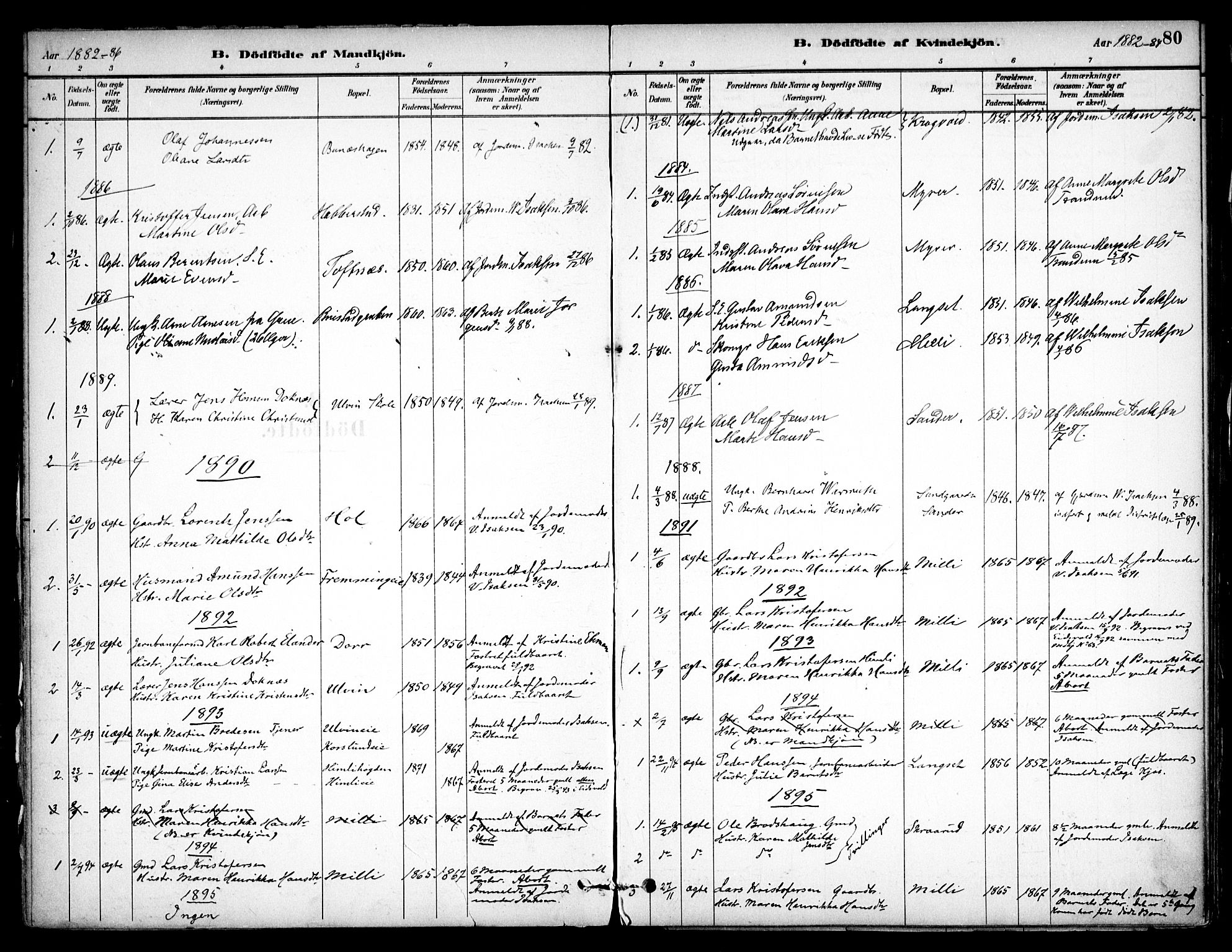 Eidsvoll prestekontor Kirkebøker, SAO/A-10888/F/Fb/L0001: Parish register (official) no. II 1, 1882-1897, p. 80