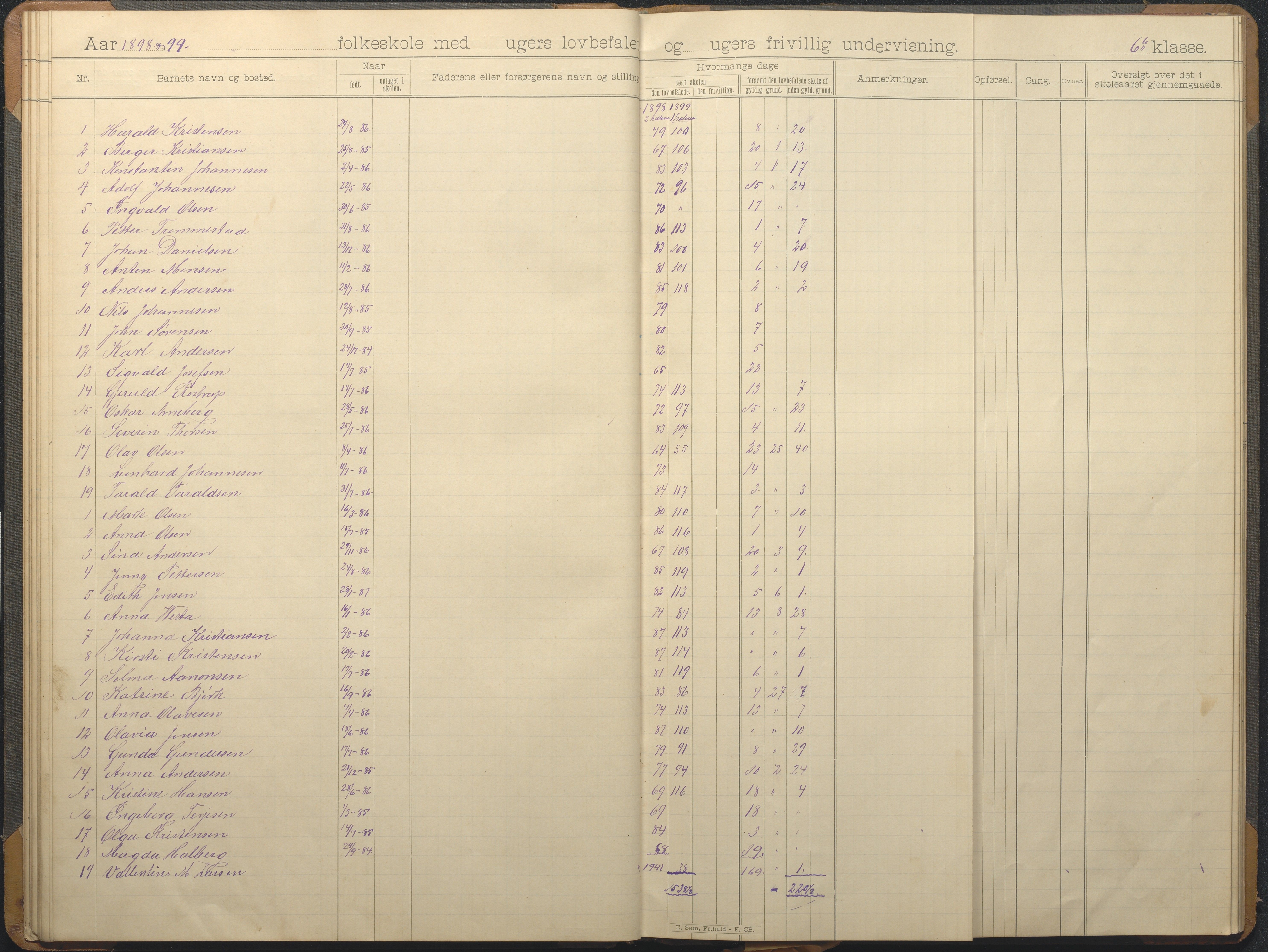 Hisøy kommune frem til 1991, AAKS/KA0922-PK/32/L0012: Skoleprotokoll, 1892-1906