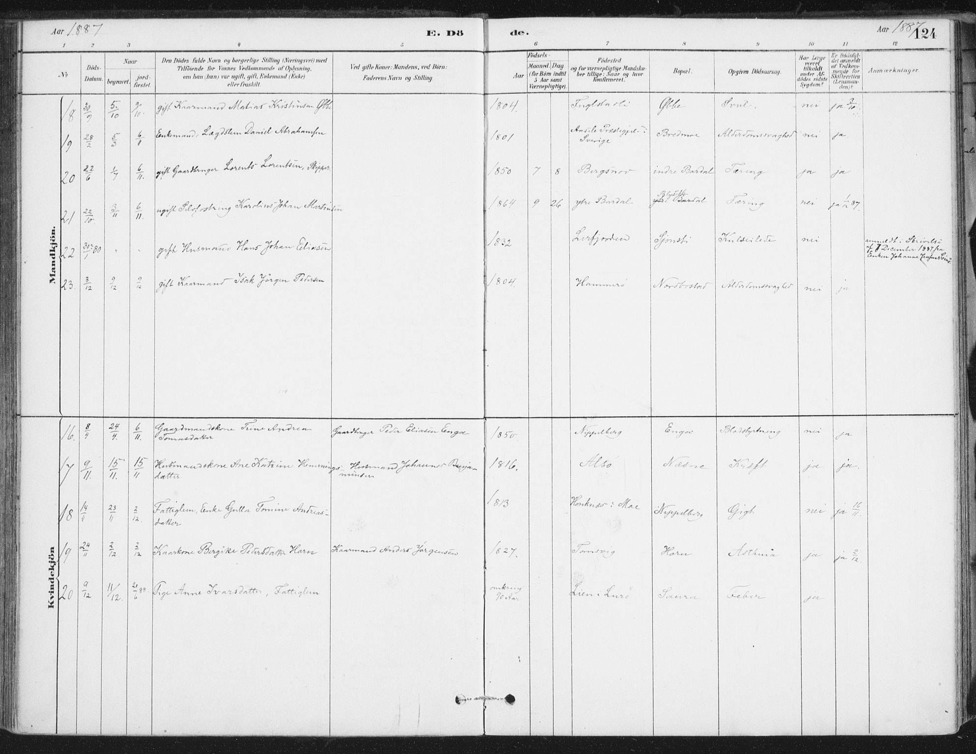 Ministerialprotokoller, klokkerbøker og fødselsregistre - Nordland, AV/SAT-A-1459/838/L0553: Parish register (official) no. 838A11, 1880-1910, p. 124