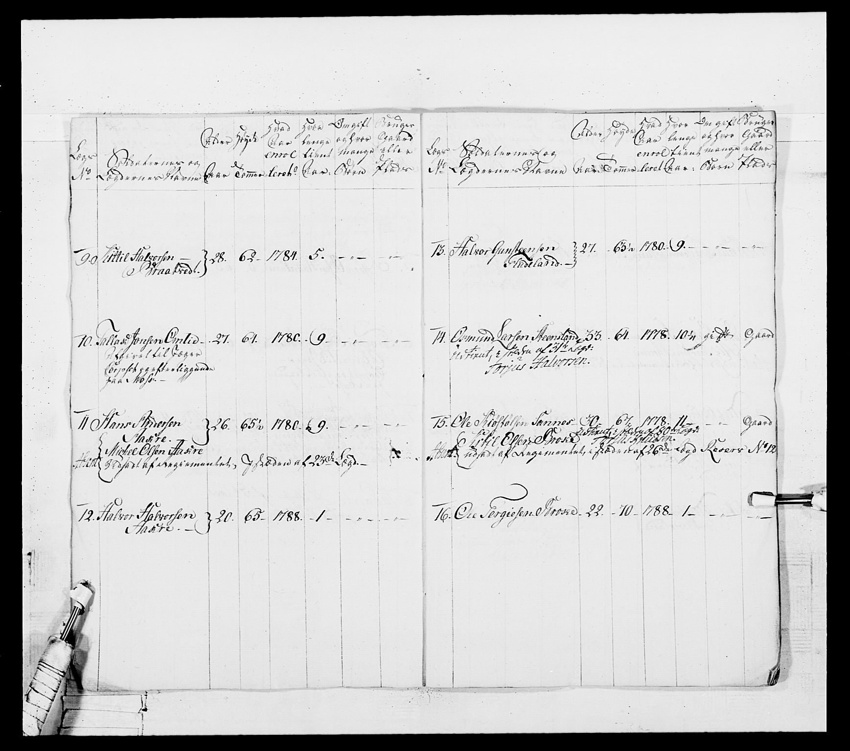 Generalitets- og kommissariatskollegiet, Det kongelige norske kommissariatskollegium, AV/RA-EA-5420/E/Eh/L0103: 1. Vesterlenske nasjonale infanteriregiment, 1782-1789, p. 386