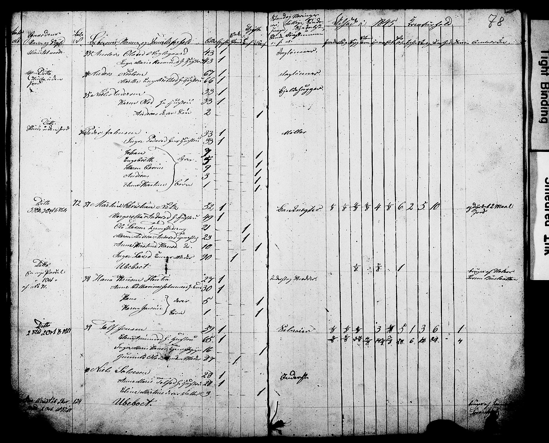 , Census 1845 for Gjerpen, 1845, p. 78