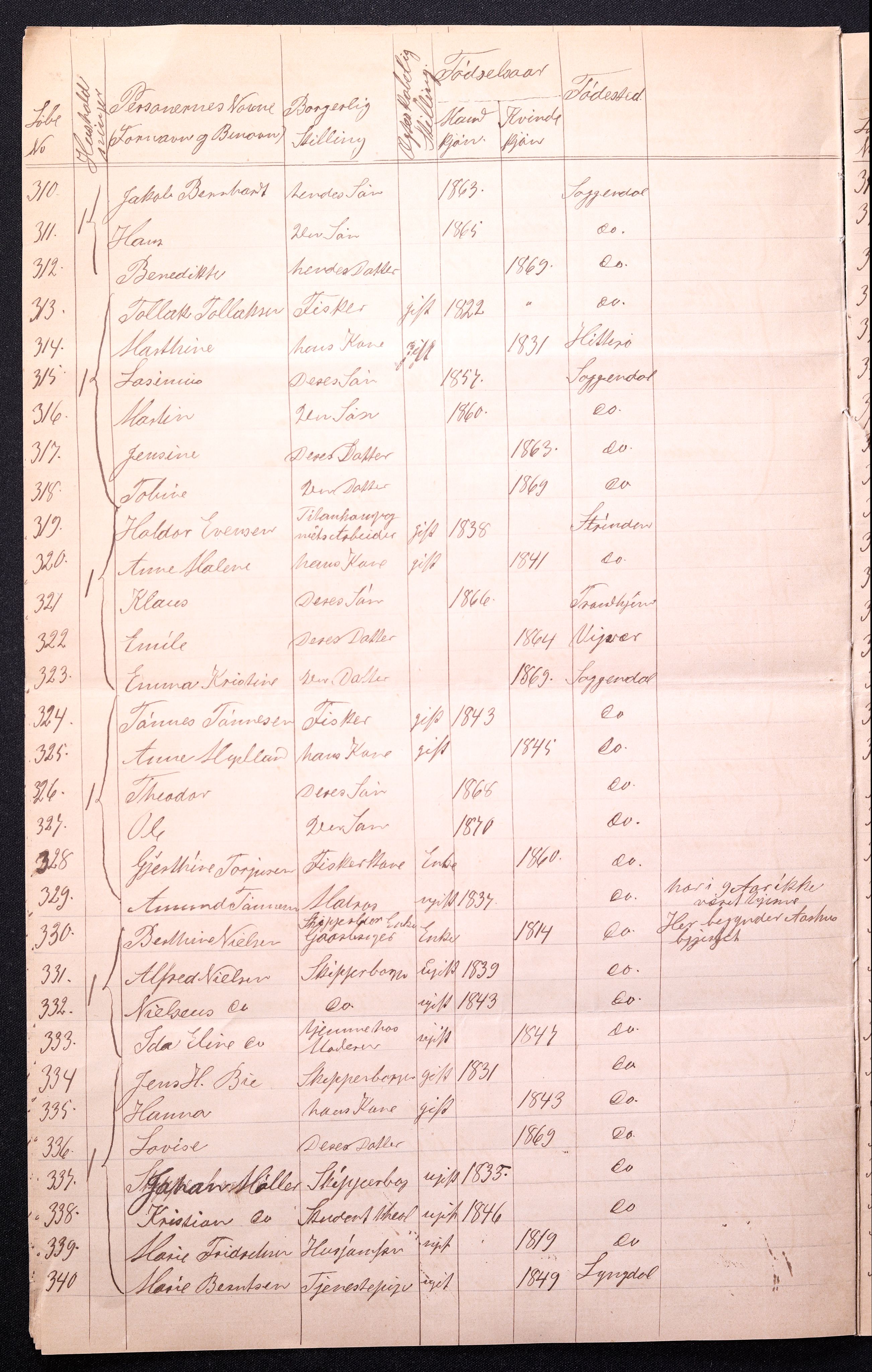 RA, 1870 census for 1107 Sokndal, 1870, p. 14