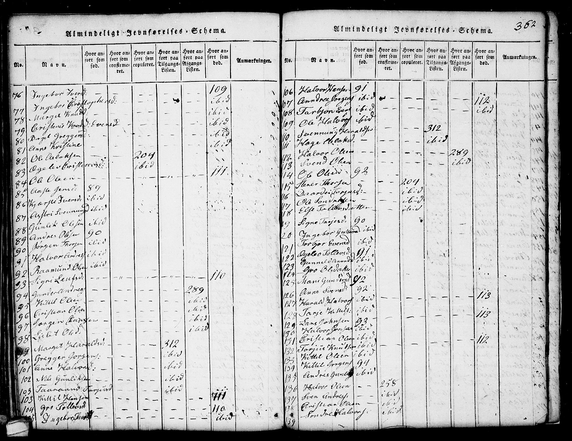 Seljord kirkebøker, SAKO/A-20/G/Ga/L0001: Parish register (copy) no. I 1, 1815-1854, p. 362