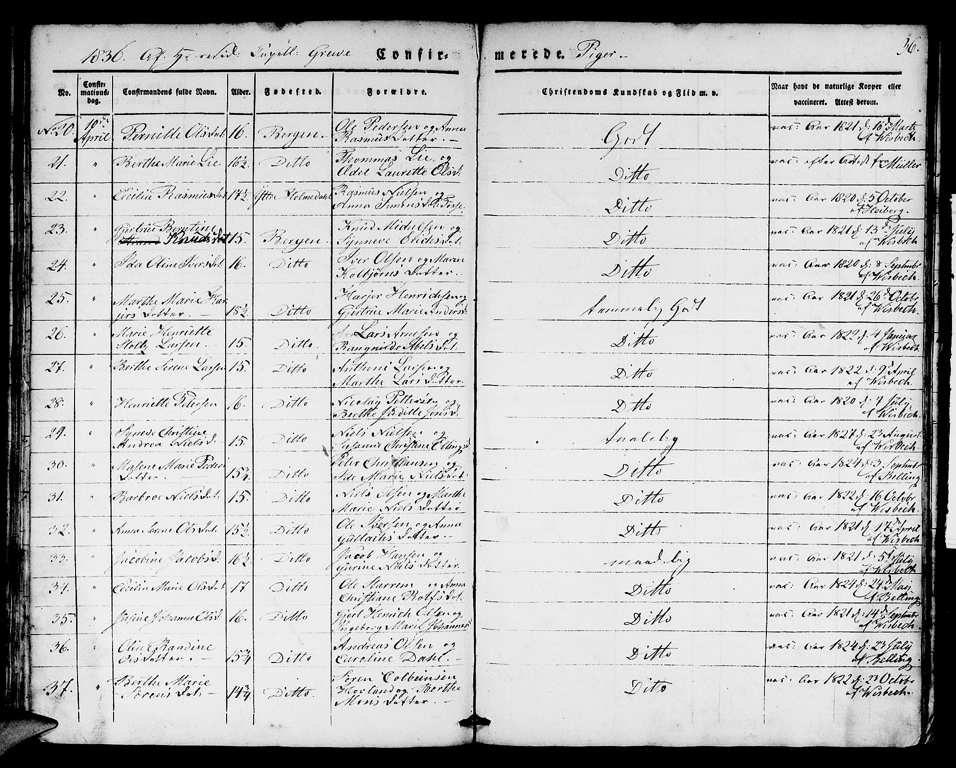 Domkirken sokneprestembete, SAB/A-74801/H/Hab/L0021: Parish register (copy) no. C 1, 1832-1838, p. 36