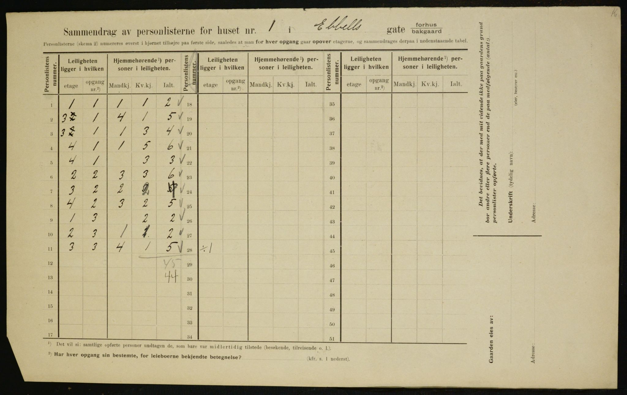 OBA, Municipal Census 1910 for Kristiania, 1910, p. 17113