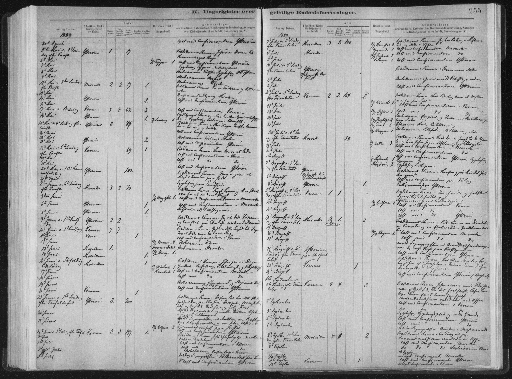 Ministerialprotokoller, klokkerbøker og fødselsregistre - Nord-Trøndelag, SAT/A-1458/722/L0220: Parish register (official) no. 722A07, 1881-1908, p. 255