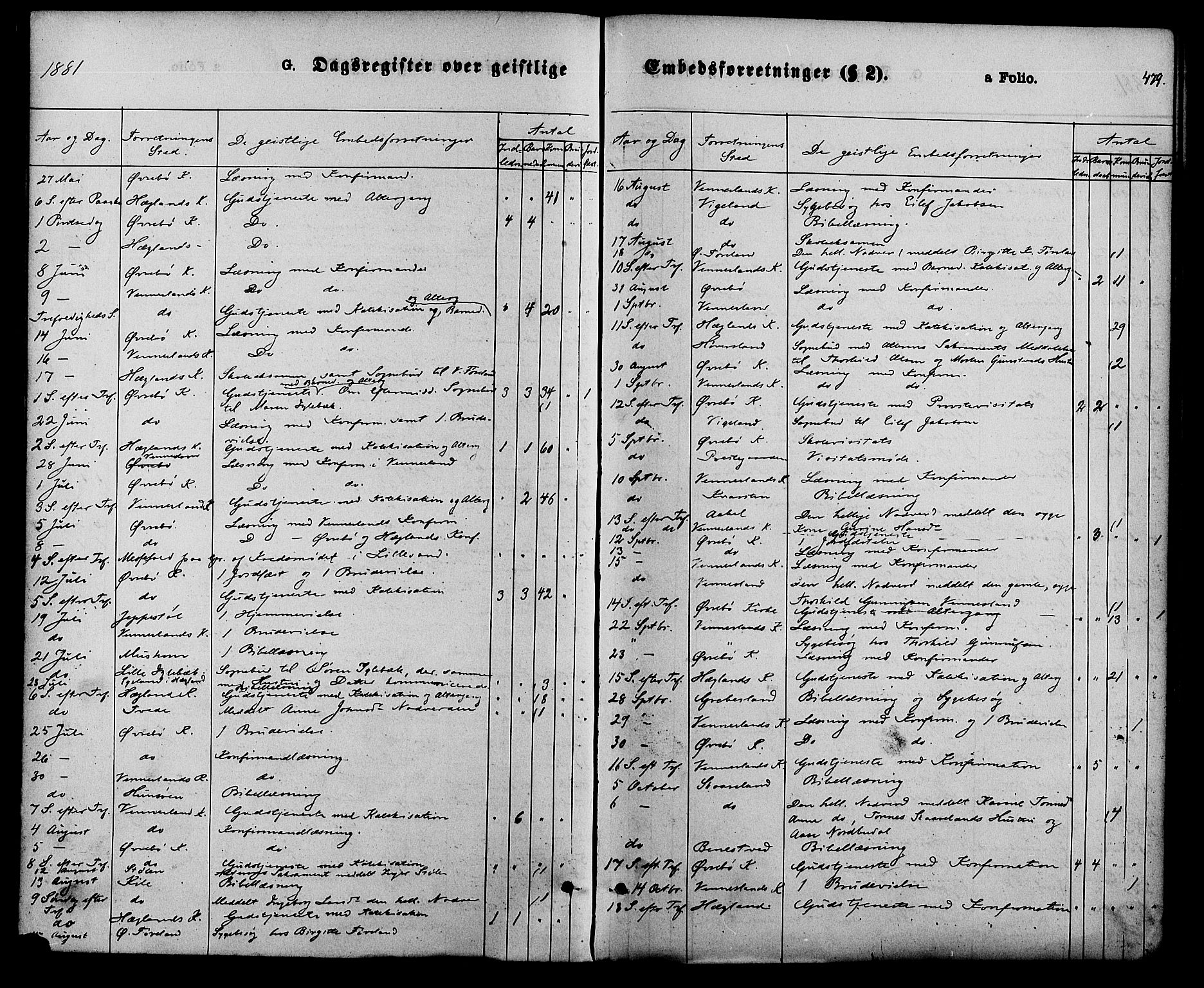 Vennesla sokneprestkontor, AV/SAK-1111-0045/Fa/Fac/L0008: Parish register (official) no. A 8, 1874-1883, p. 479