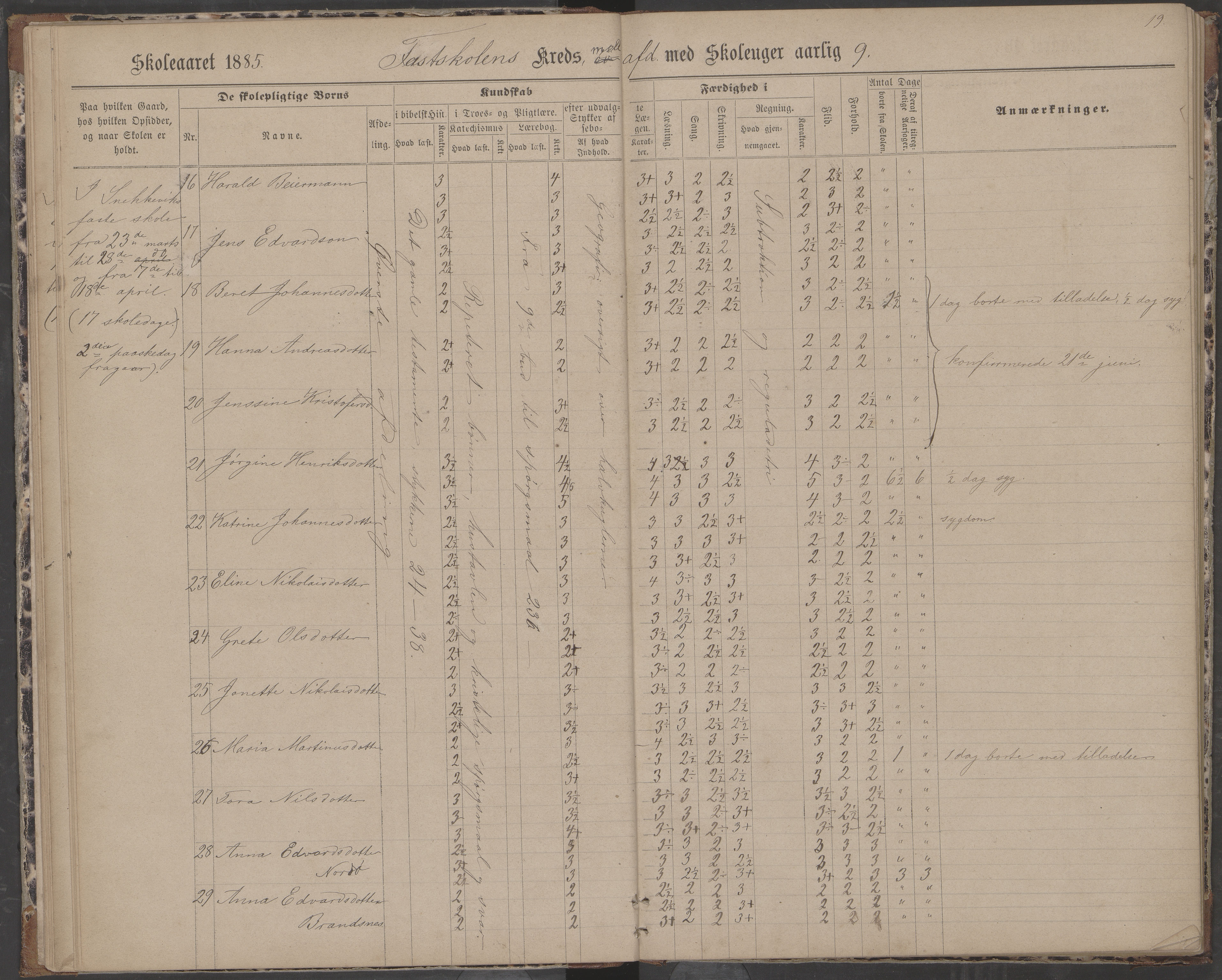 Dønna kommune. Dønnes fastskole, AIN/K-18270.510.01/442/L0004: Skoleprotokoll, 1880-1887