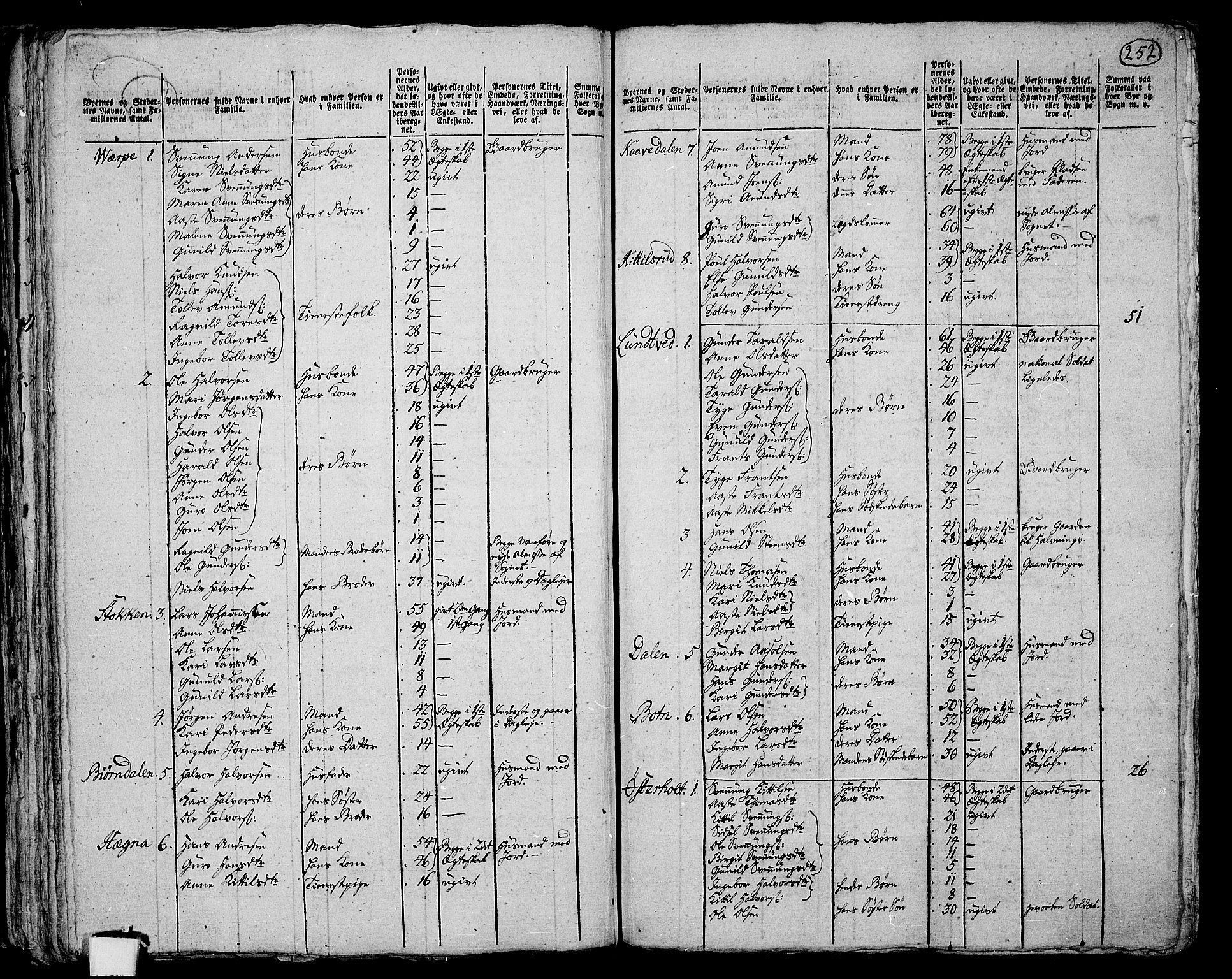 RA, 1801 census for 0821P Bø, 1801, p. 251b-252a