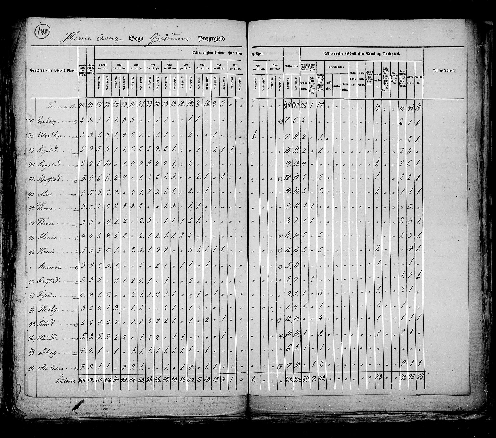 RA, Census 1825, vol. 4: Akershus amt, 1825, p. 198