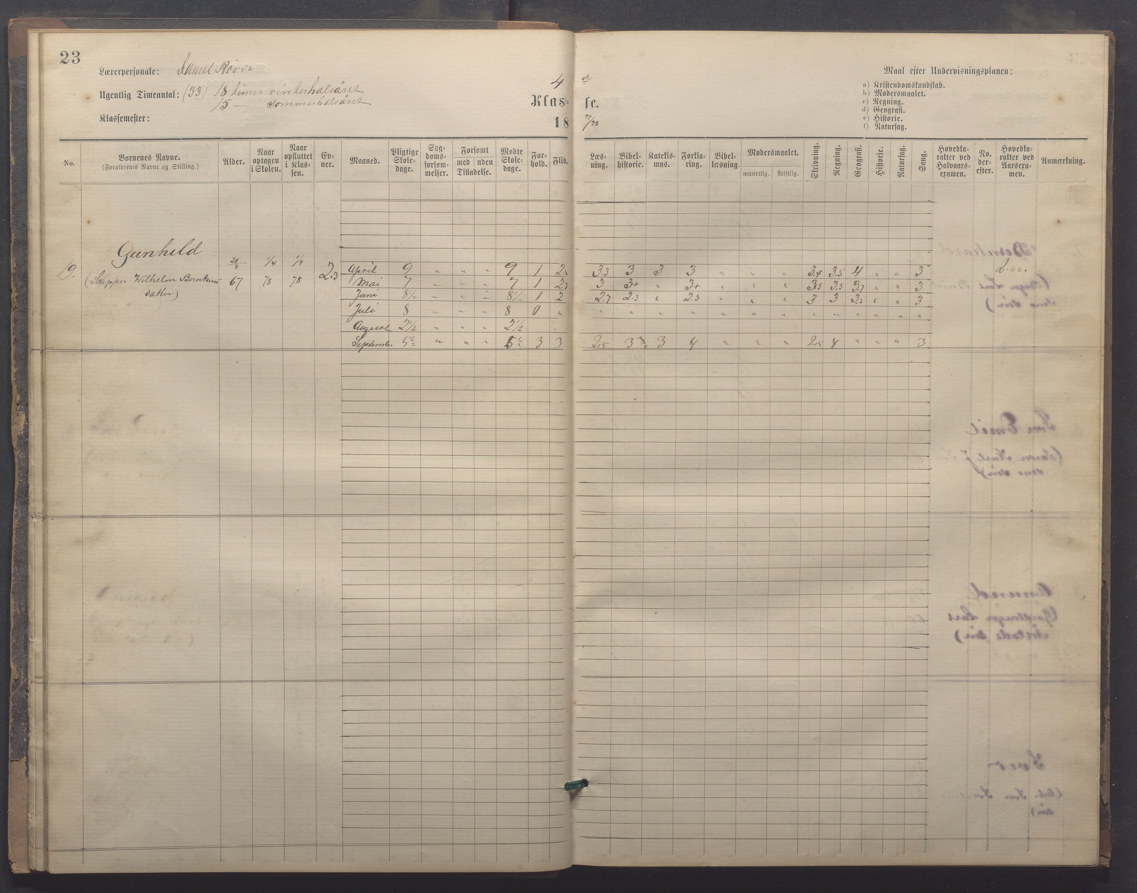Egersund kommune (Ladested) - Egersund almueskole/folkeskole, IKAR/K-100521/H/L0020: Skoleprotokoll - Almueskolen, 3./4. klasse, 1878-1887, p. 23