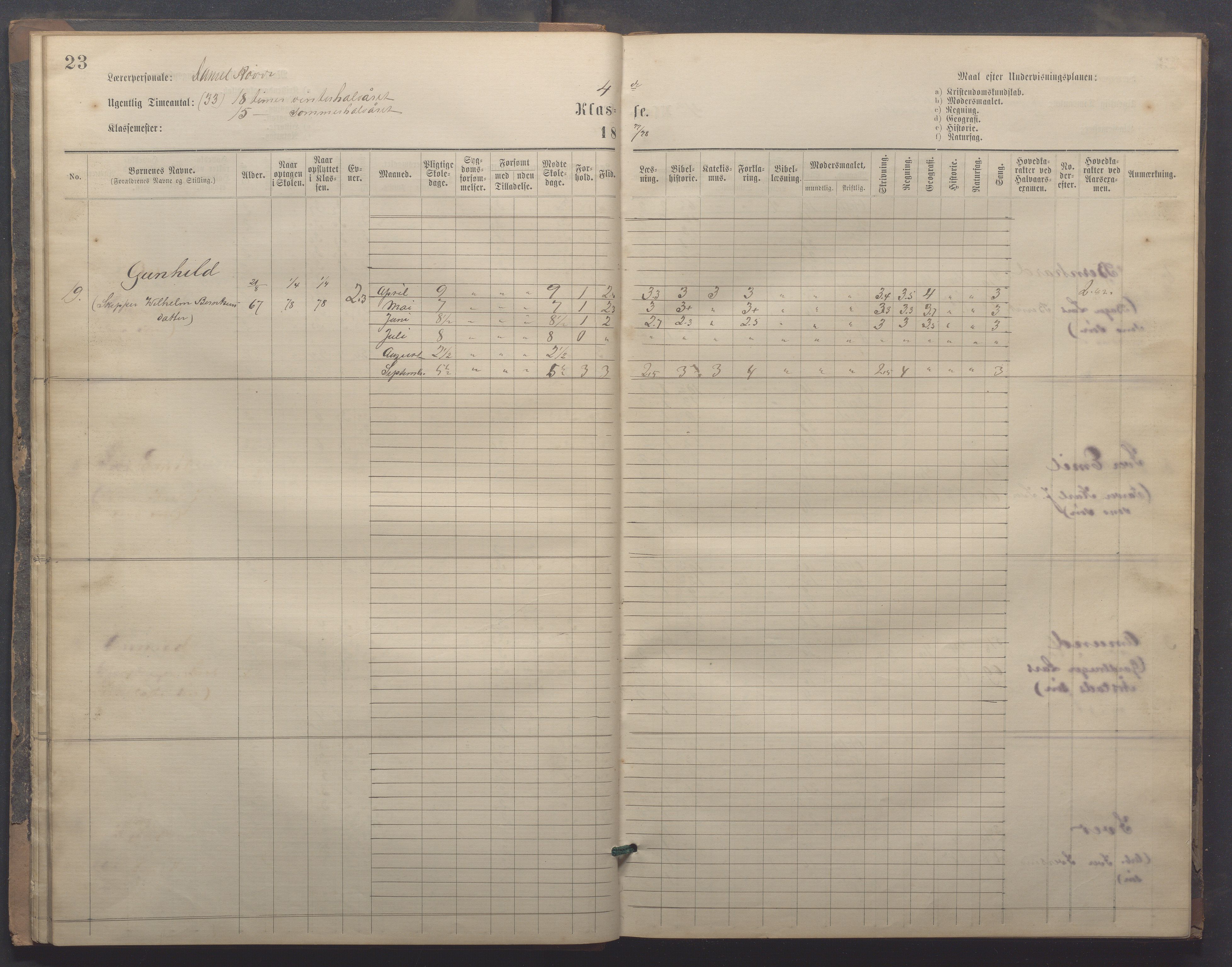 Egersund kommune (Ladested) - Egersund almueskole/folkeskole, IKAR/K-100521/H/L0020: Skoleprotokoll - Almueskolen, 3./4. klasse, 1878-1887, p. 23