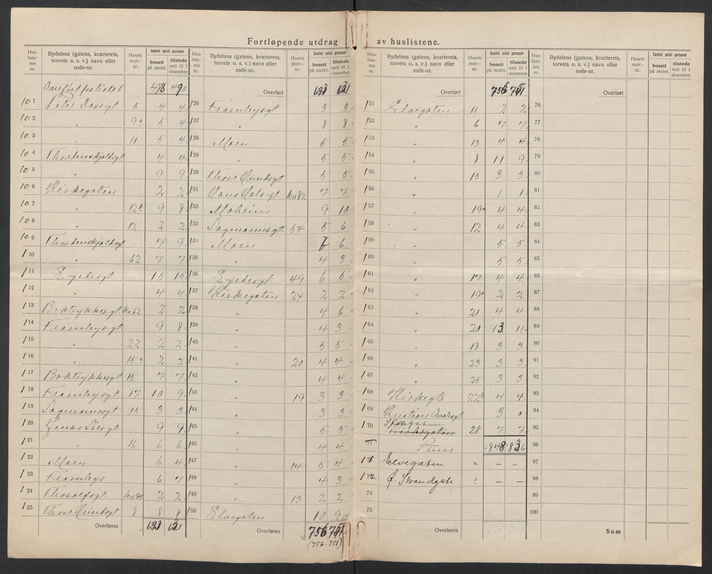 SAT, 1920 census for Mosjøen, 1920, p. 10