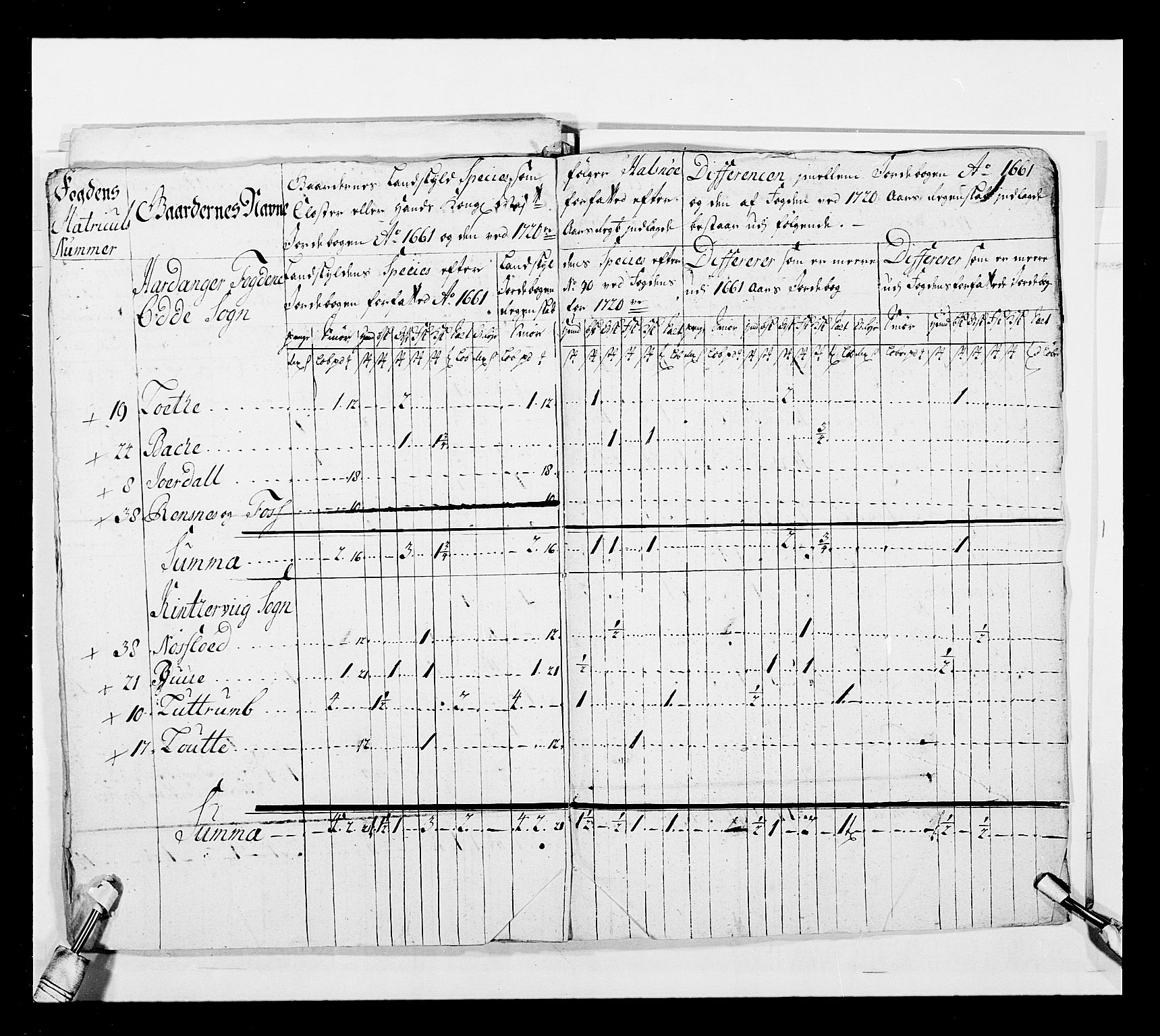 Stattholderembetet 1572-1771, AV/RA-EA-2870/Ek/L0040/0002: Jordebøker o.a. 1720-1728 vedkommende krongodset: / Dokumenter om krongods i Bergen bispedømme., 1726-1728, p. 17