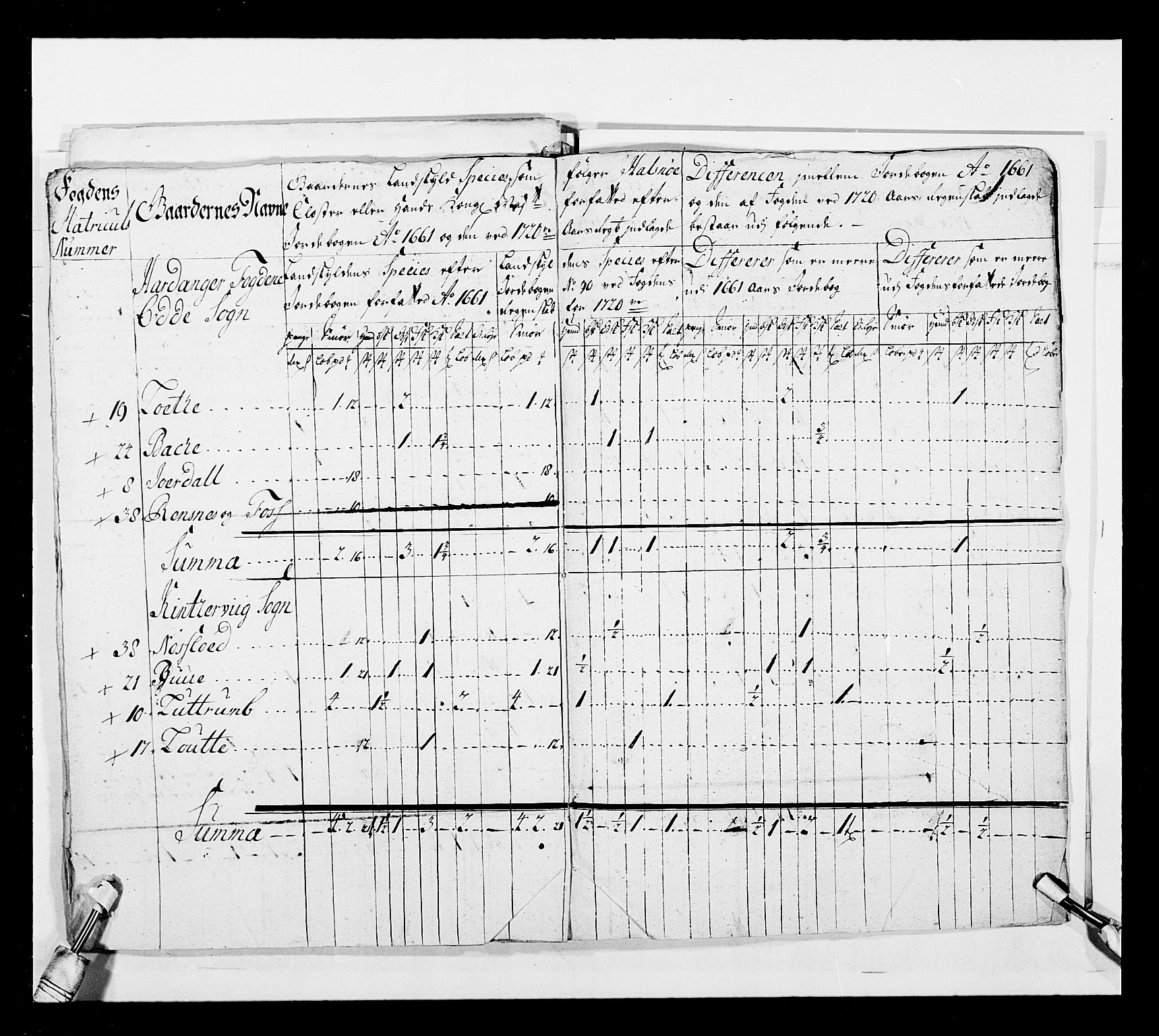 Stattholderembetet 1572-1771, RA/EA-2870/Ek/L0040/0002: Jordebøker o.a. 1720-1728 vedkommende krongodset: / Dokumenter om krongods i Bergen bispedømme., 1726-1728, p. 17