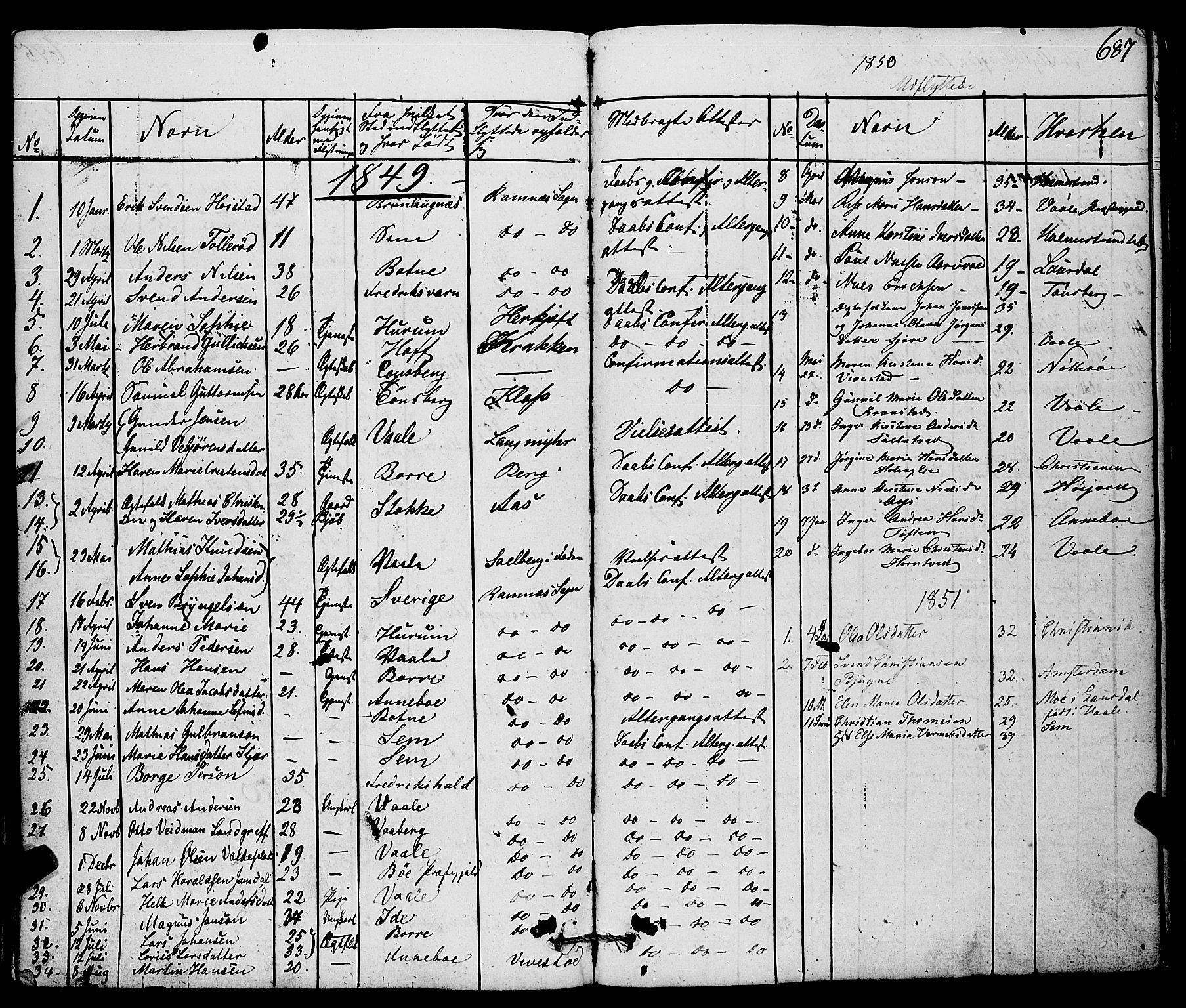 Ramnes kirkebøker, AV/SAKO-A-314/F/Fa/L0005: Parish register (official) no. I 5, 1841-1861, p. 686-687