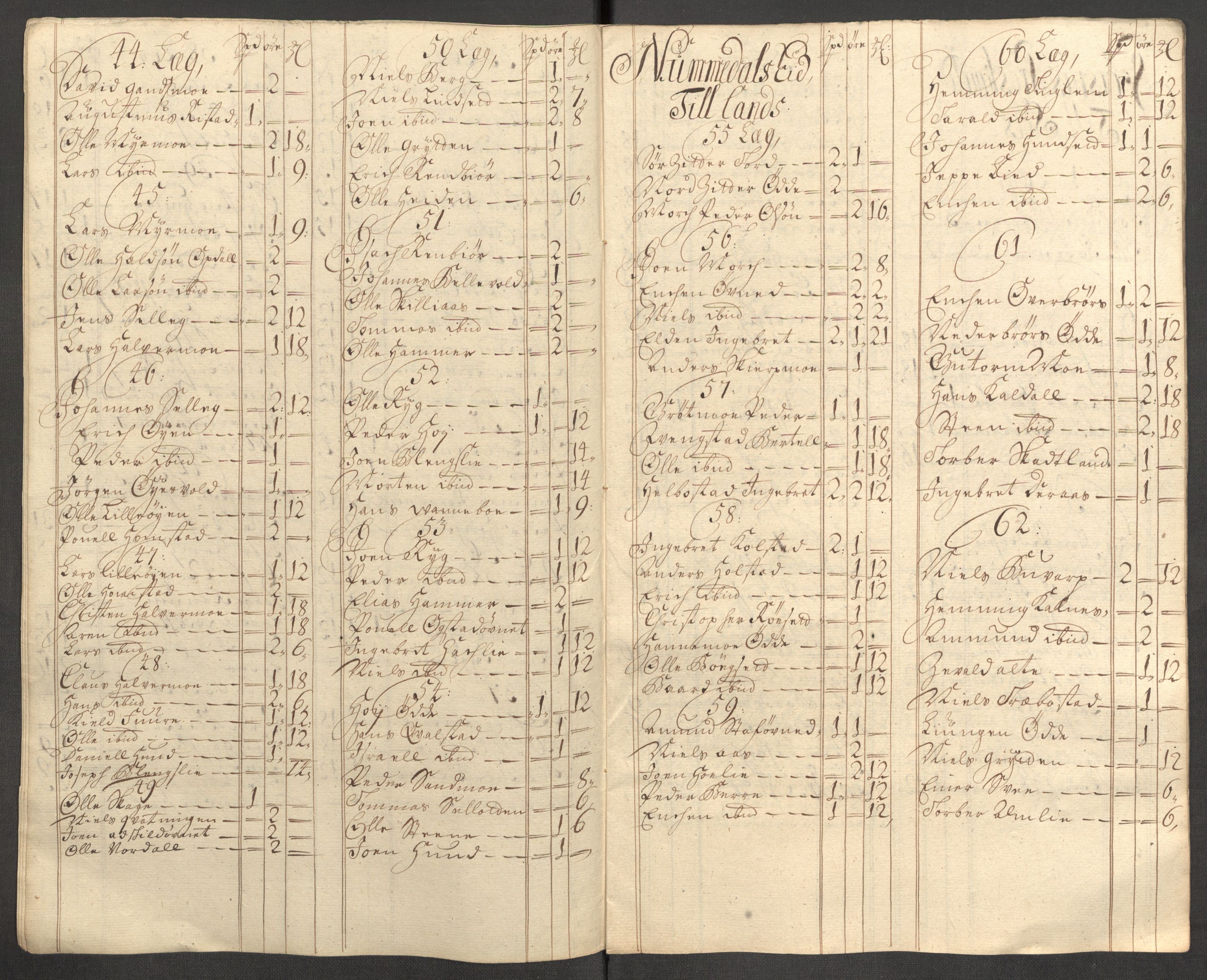 Rentekammeret inntil 1814, Reviderte regnskaper, Fogderegnskap, RA/EA-4092/R64/L4430: Fogderegnskap Namdal, 1707-1708, p. 124