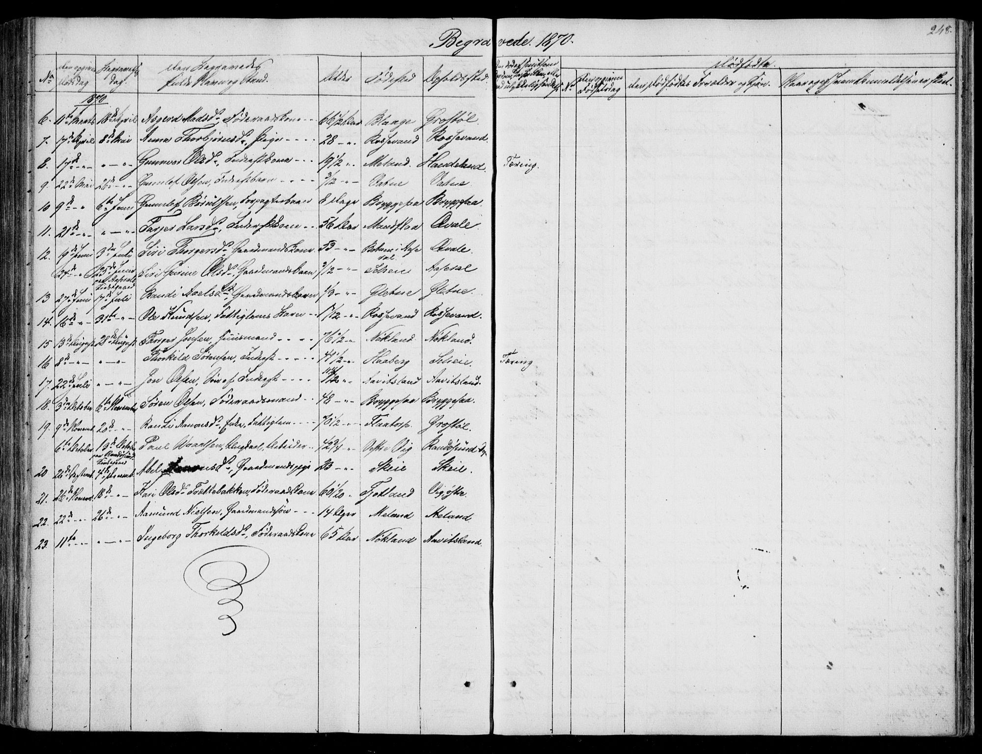 Hægebostad sokneprestkontor, AV/SAK-1111-0024/F/Fa/Fab/L0002: Parish register (official) no. A 2, 1836-1872, p. 248