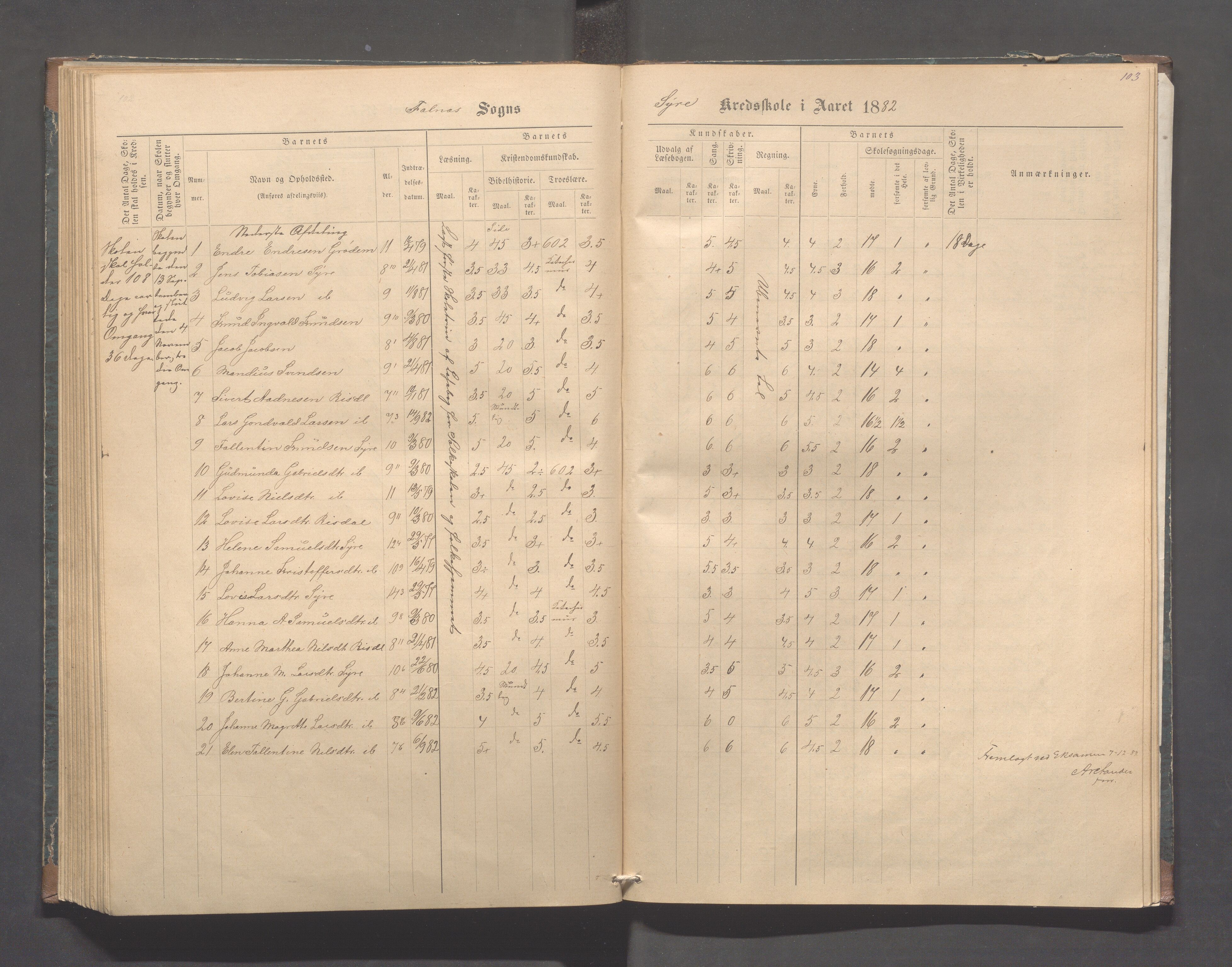 Skudenes kommune - Syre - Høynes skole, IKAR/A-307/H/L0004: Skoleprotokoll - Syre - Høynes, 1876-1885, p. 103