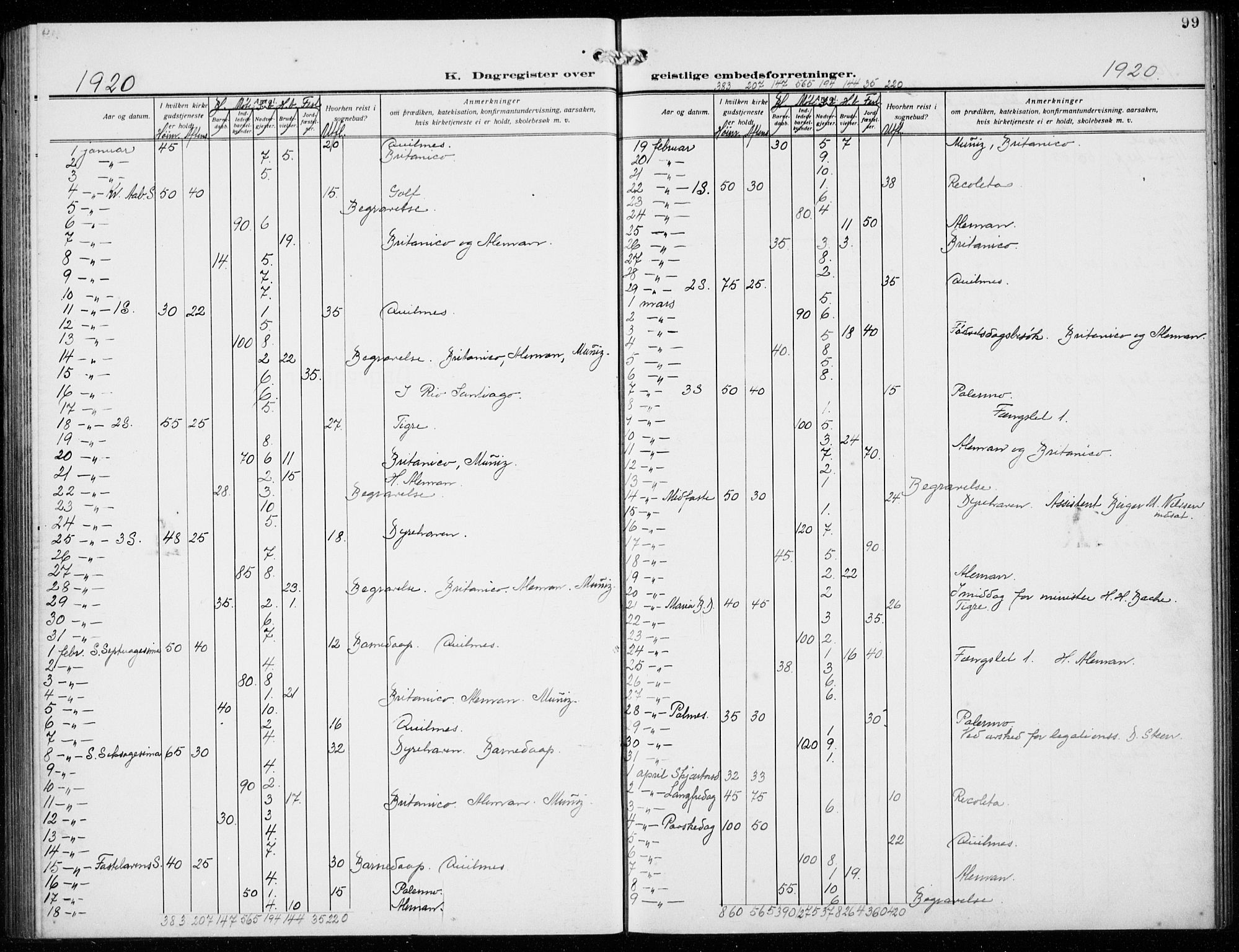 Den norske sjømannsmisjon i utlandet/Syd-Amerika (Buenos Aires m.fl.), SAB/SAB/PA-0118/H/Ha/L0003: Parish register (official) no. A 3, 1920-1938, p. 99