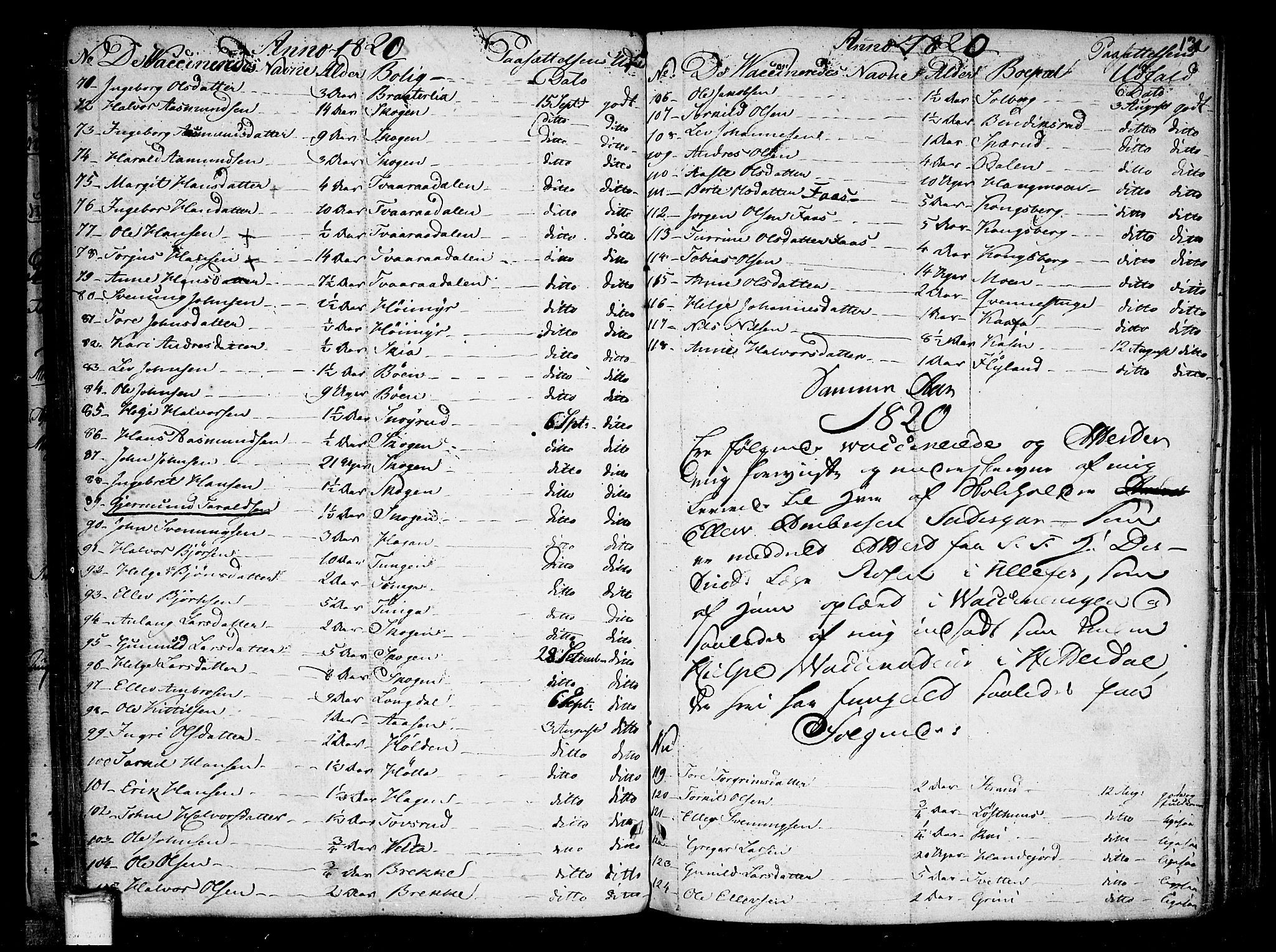 Heddal kirkebøker, SAKO/A-268/F/Fa/L0004: Parish register (official) no. I 4, 1784-1814, p. 131