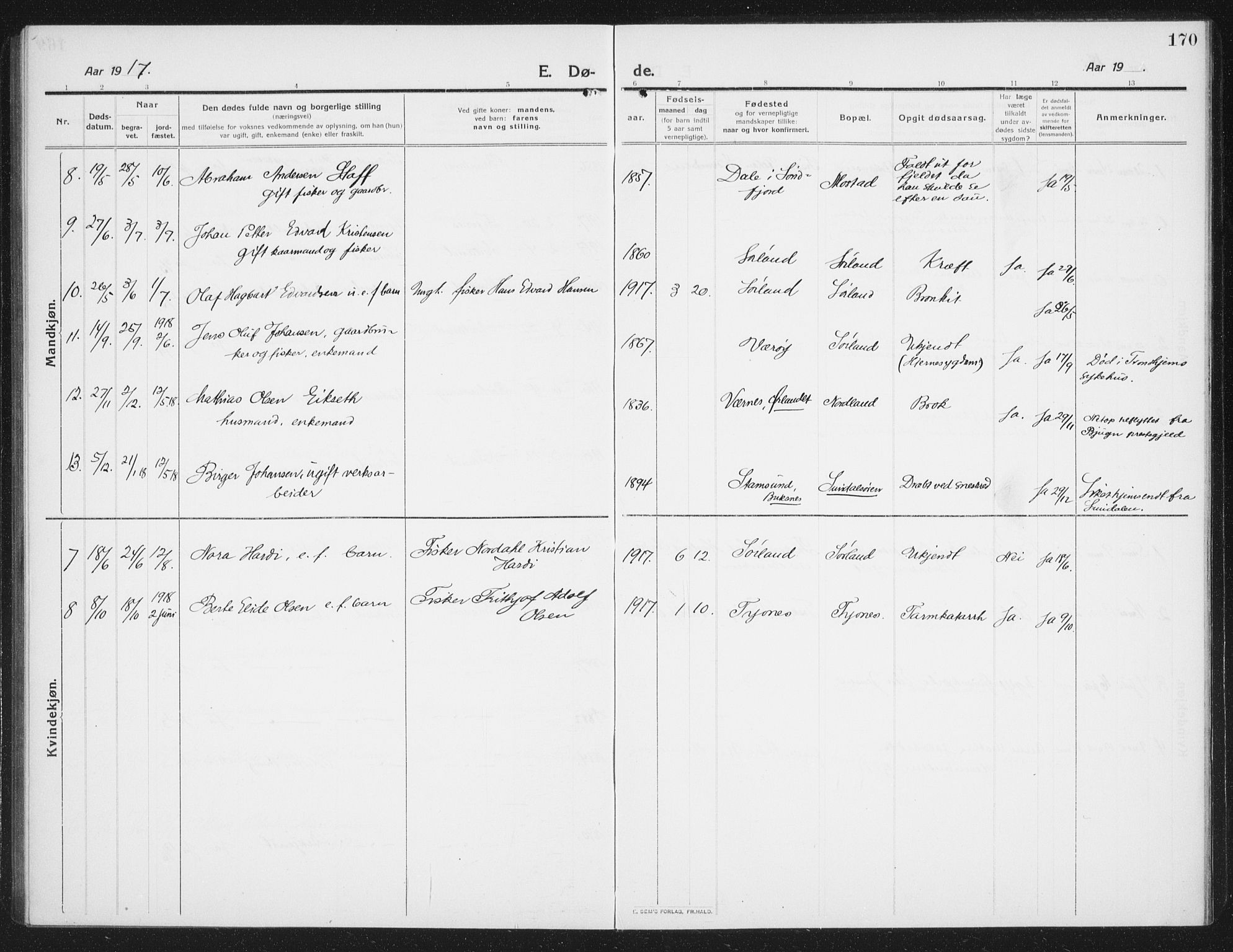 Ministerialprotokoller, klokkerbøker og fødselsregistre - Nordland, AV/SAT-A-1459/807/L0124: Parish register (copy) no. 807C02, 1910-1935, p. 170